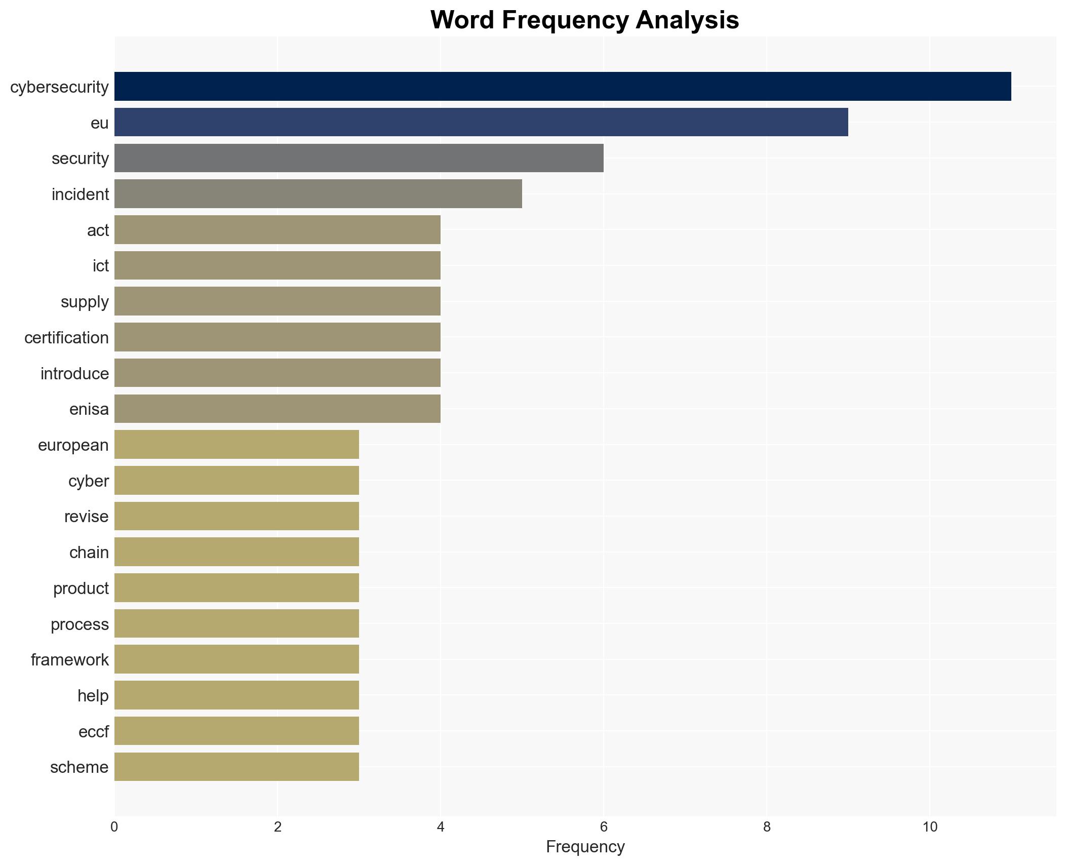 EU tightens cybersecurity rules for tech supply chains - Image 3