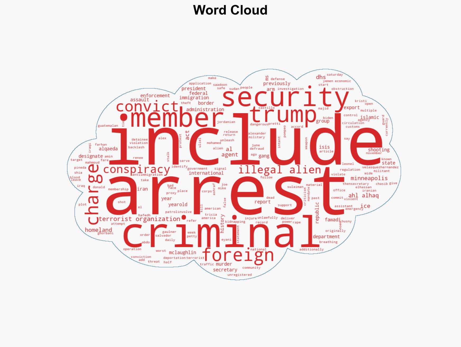 EXCLUSIVE ICE Arrests Foreign Terrorists Living in US - Image 1