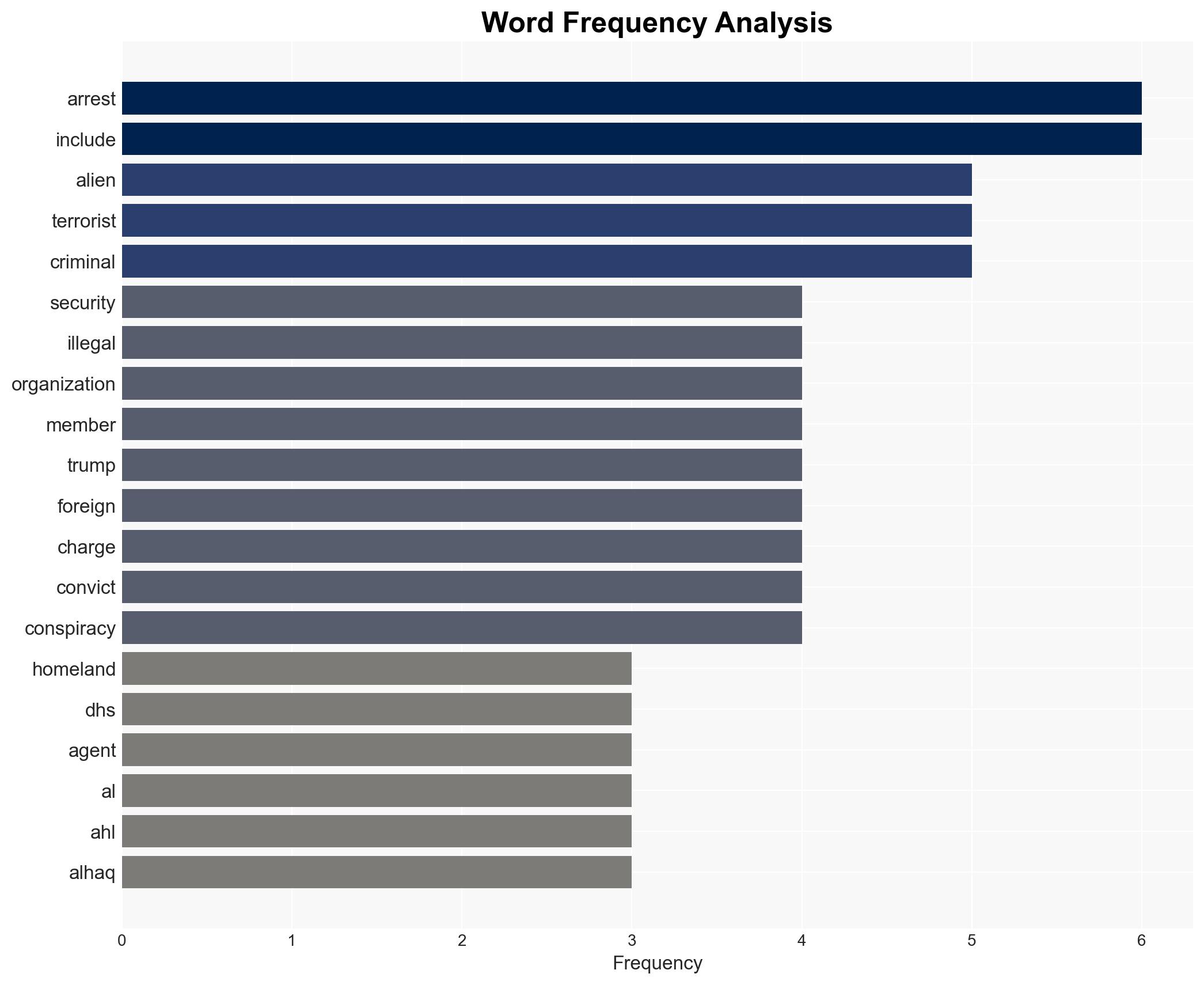 EXCLUSIVE ICE Arrests Foreign Terrorists Living in US - Image 3