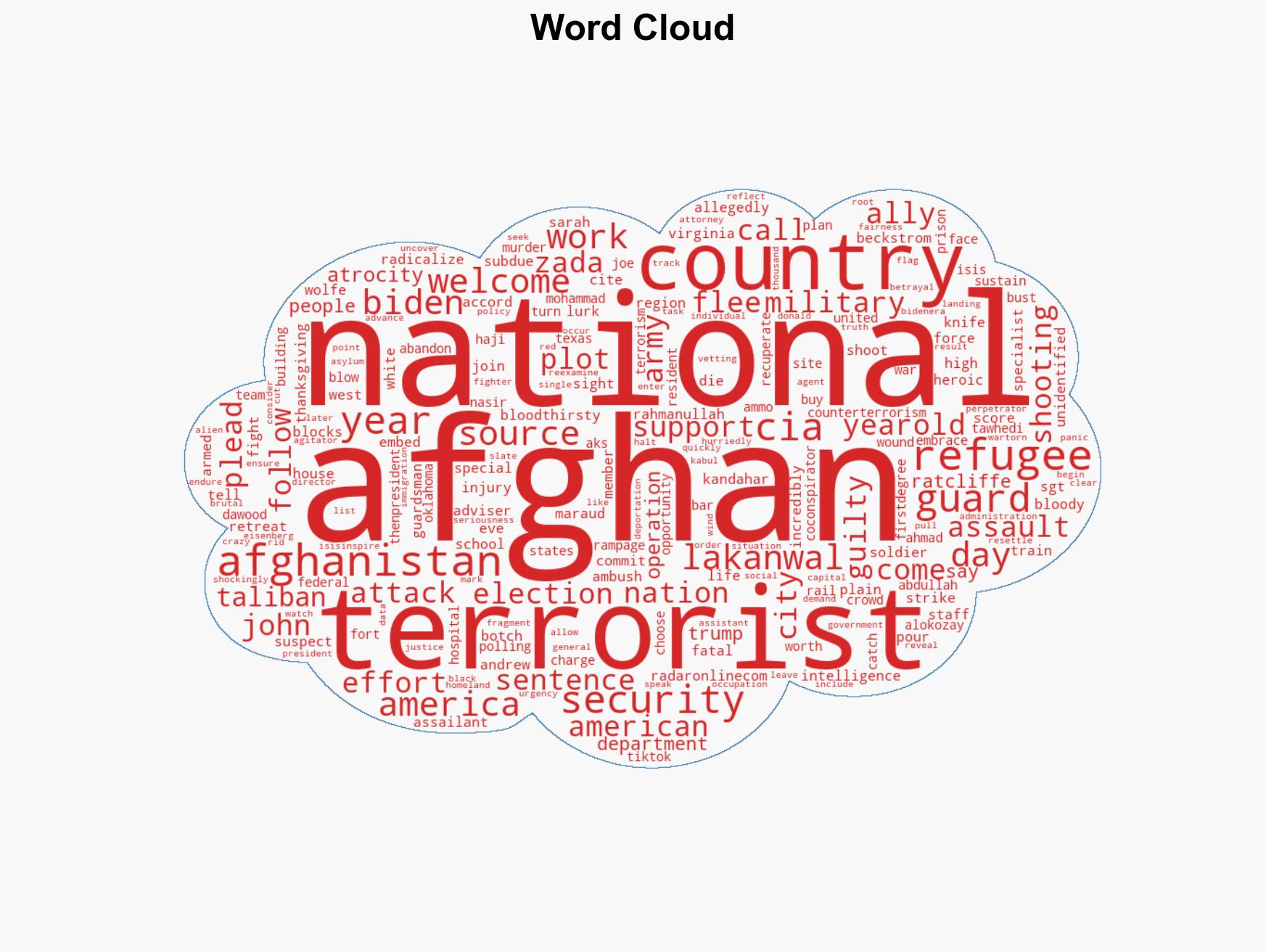 EXCLUSIVE INVESTIGATION Terror Cells In Your Backyard How 'Botched' Joe Biden Afghan Exit 'Opened Floodgates to Attackers in America' - Image 1
