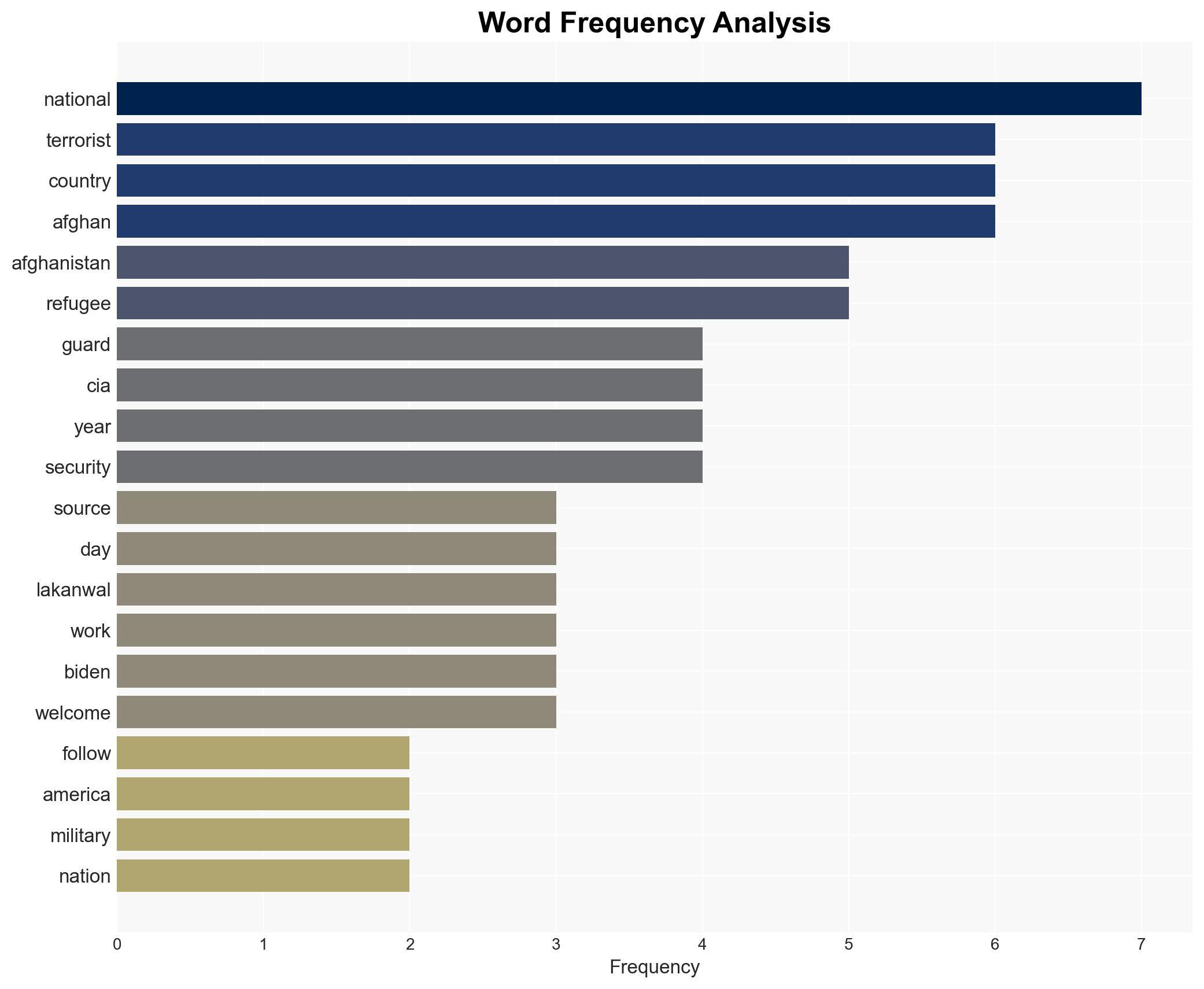 EXCLUSIVE INVESTIGATION Terror Cells In Your Backyard How 'Botched' Joe Biden Afghan Exit 'Opened Floodgates to Attackers in America' - Image 3