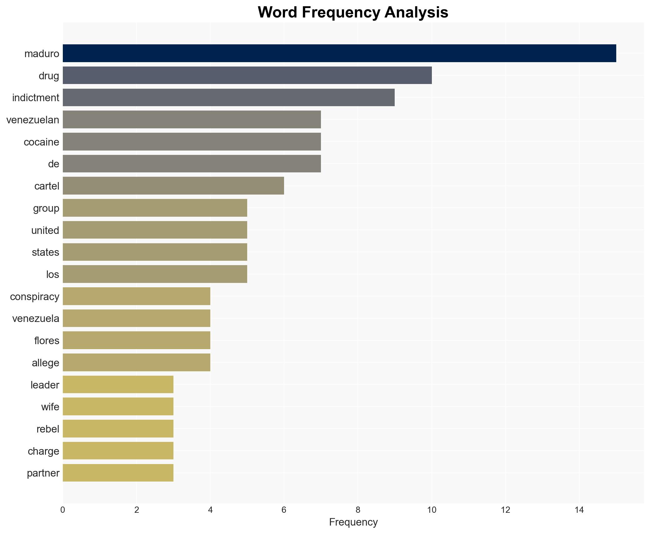 EXPLAINER US charges against Venezuelas leader Maduro - Image 3