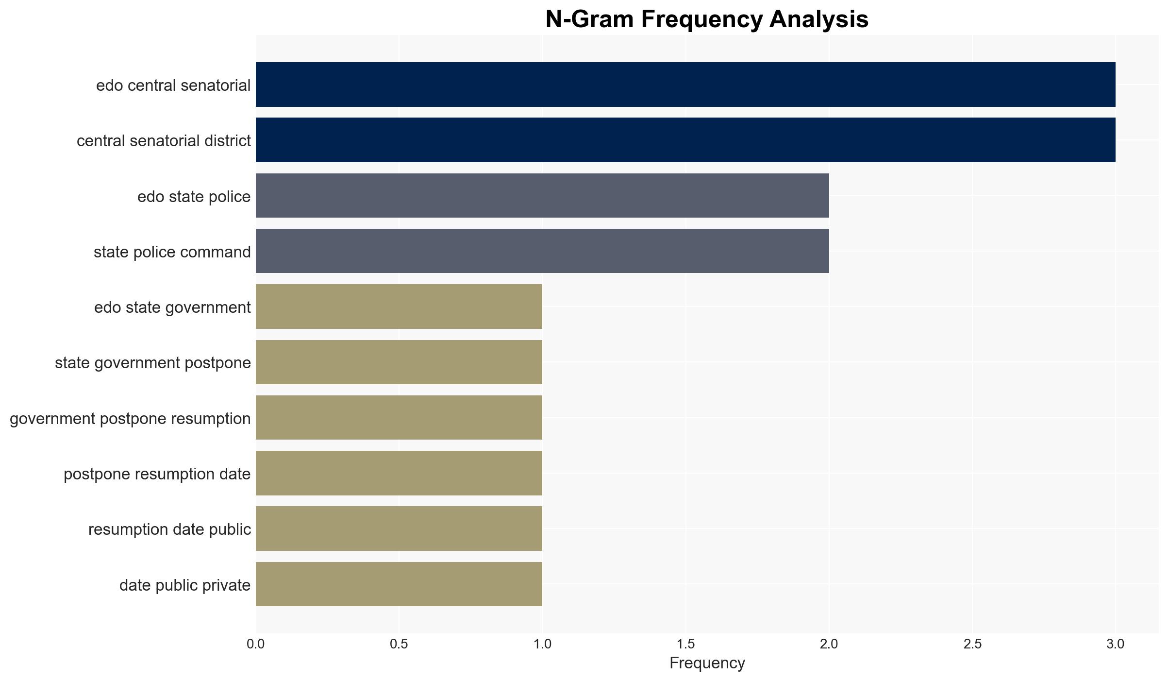 Edo postpones school resumption over violent palace attack - Image 4