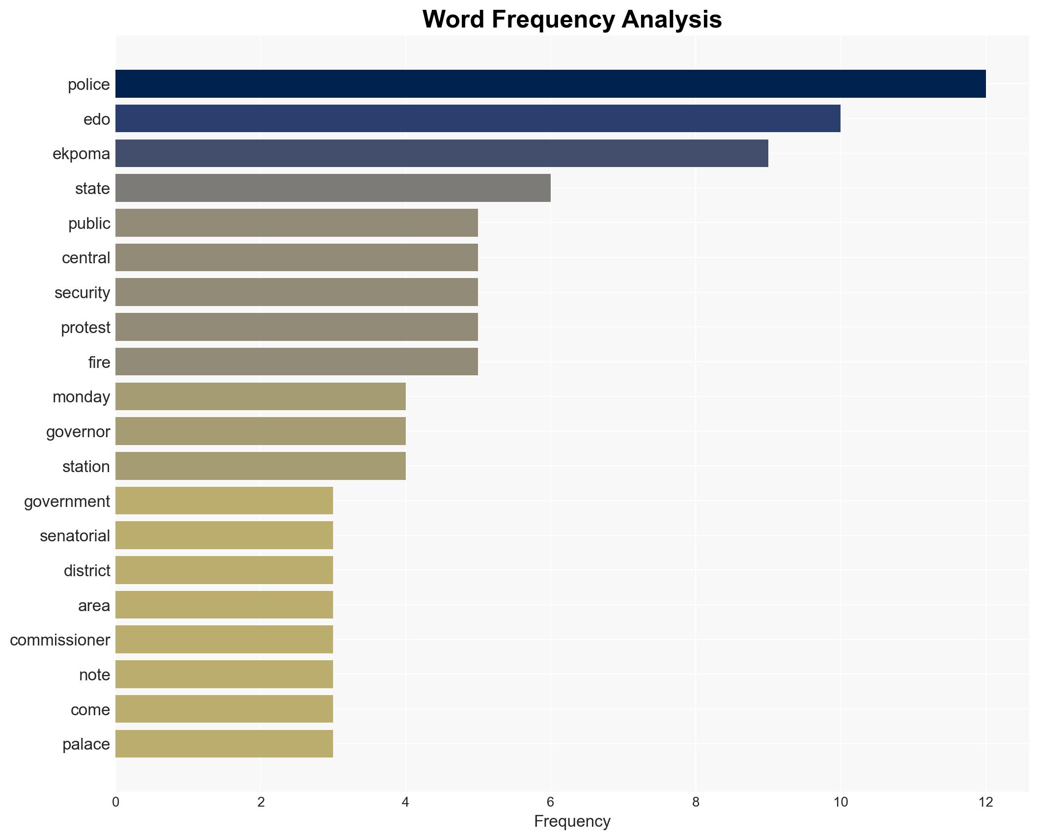 Edo postpones school resumption over violent palace attack - Image 3