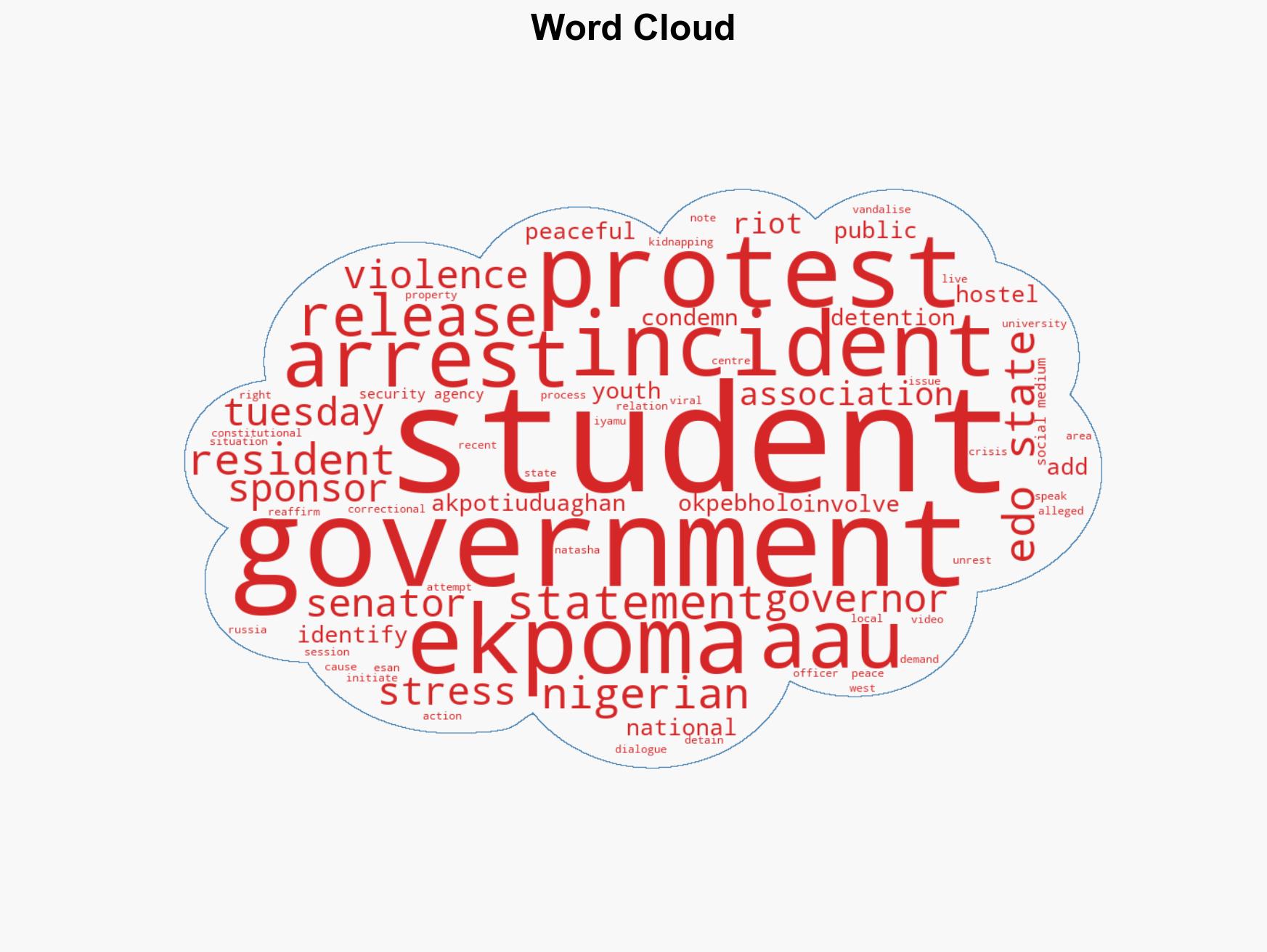 Ekpoma violence Edo alleges foreign sponsorship Natasha urges students release - Image 1