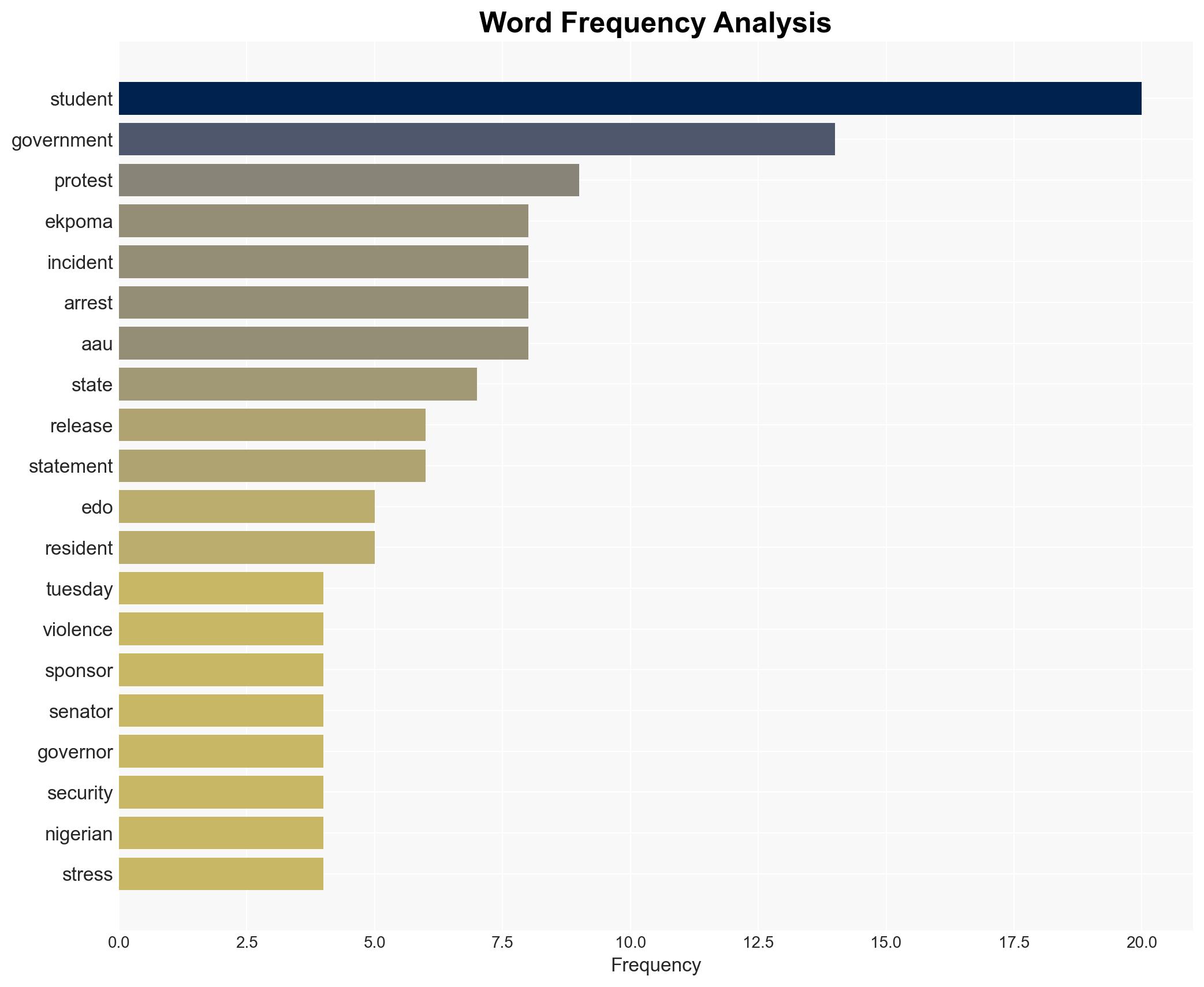 Ekpoma violence Edo alleges foreign sponsorship Natasha urges students release - Image 3