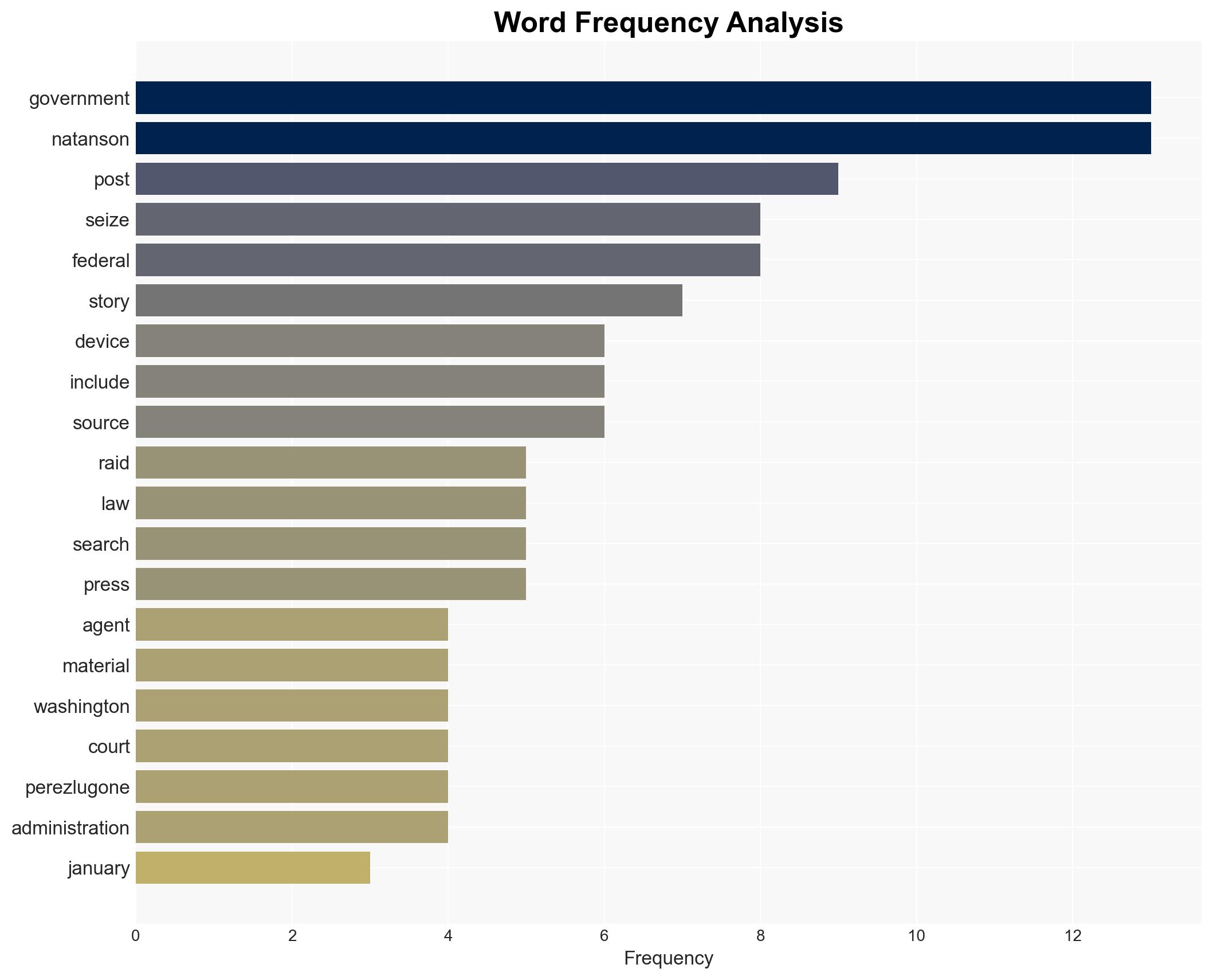 Embarrassed by Leaks Feds Raid Washington Post Journalist's Home - Image 3