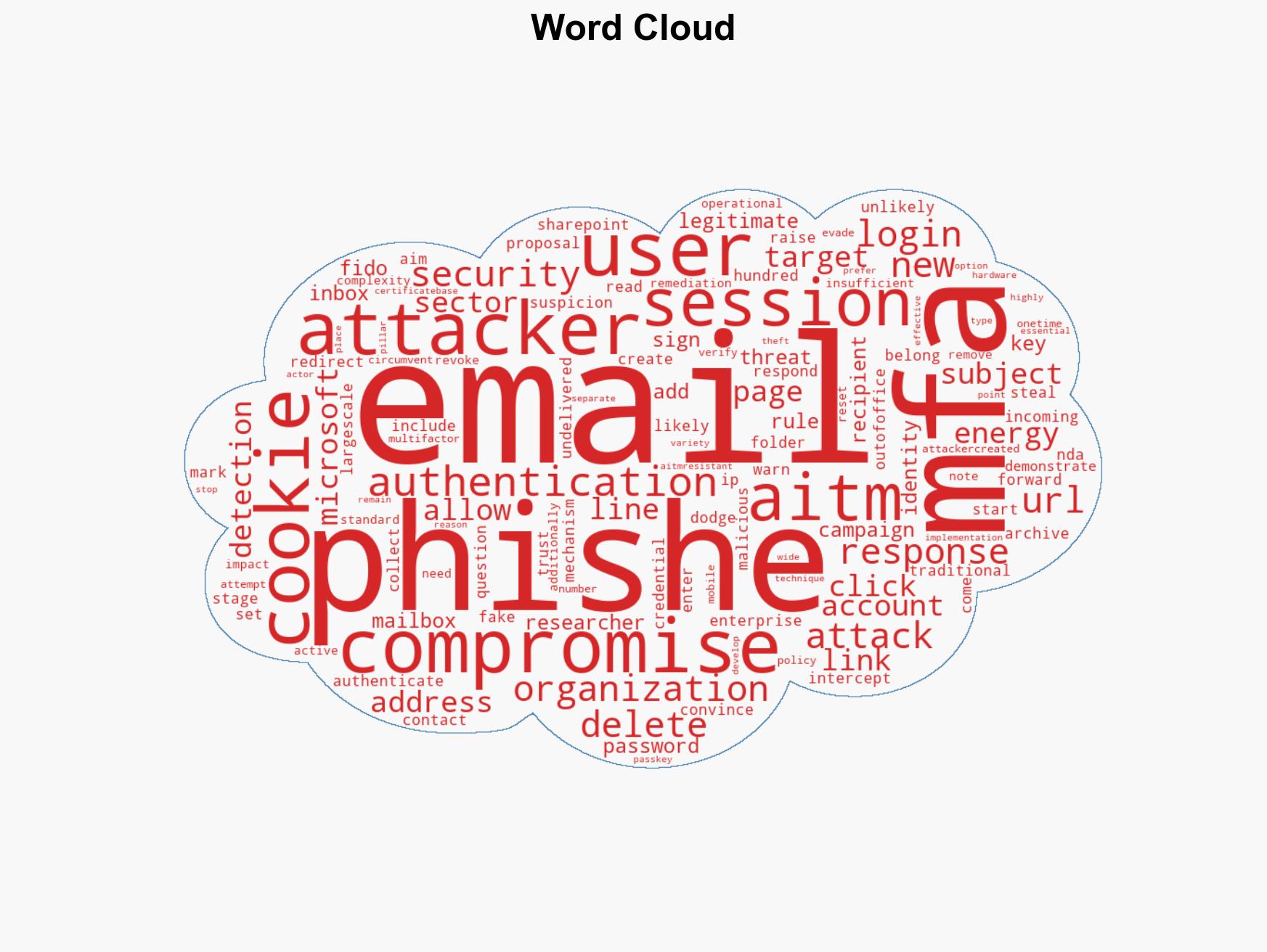 Energy sector orgs targeted with AiTM phishing campaign - Image 1