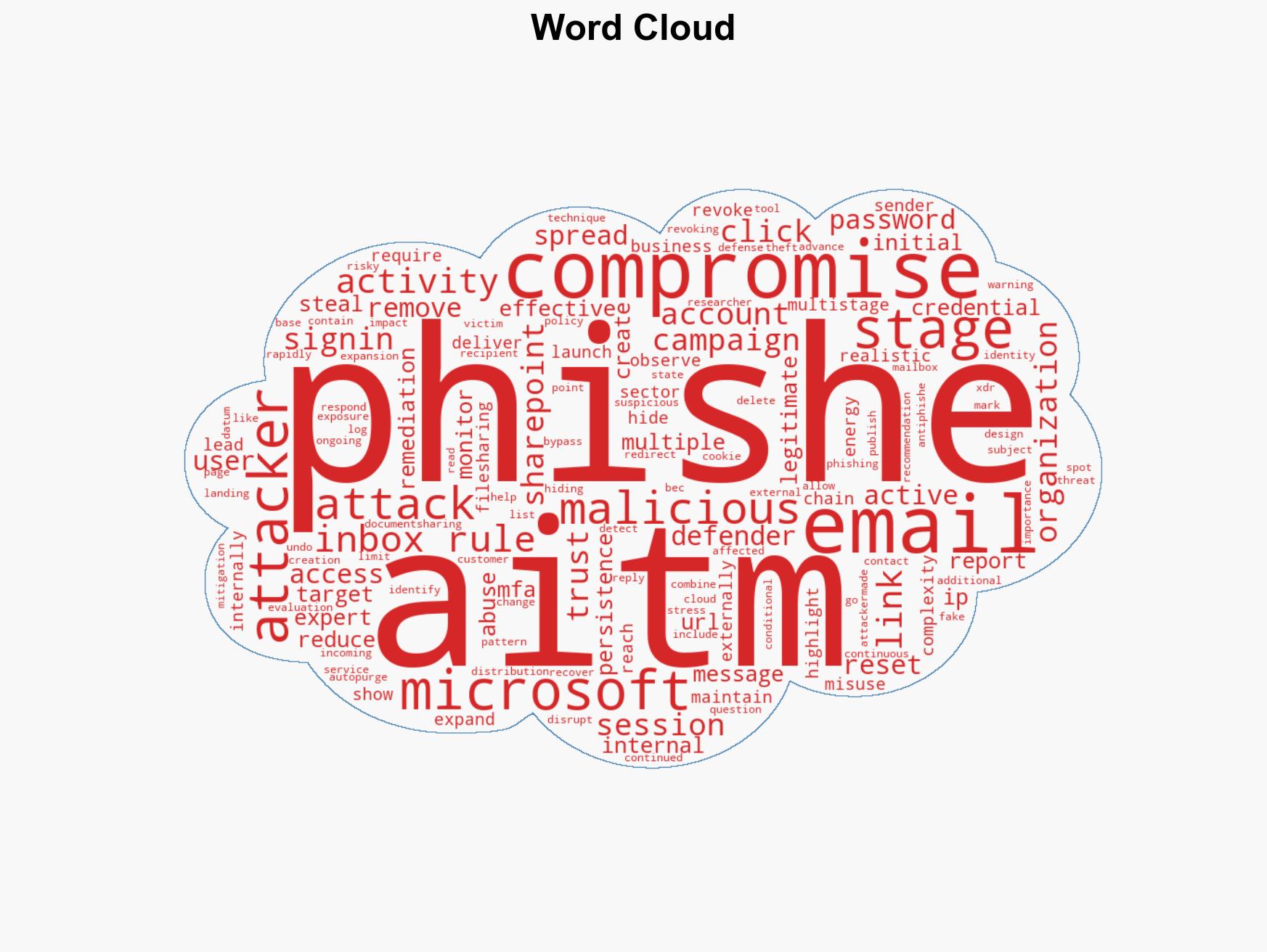 Energy sector targeted in multi-stage phishing and BEC campaign using SharePoint - Image 1