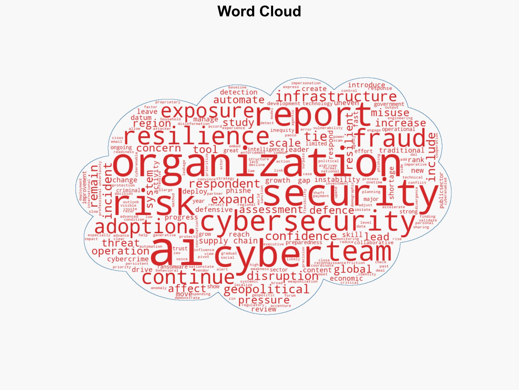 Enterprise security faces a three-front war cybercrime AI misuse and supply chains - Image 1