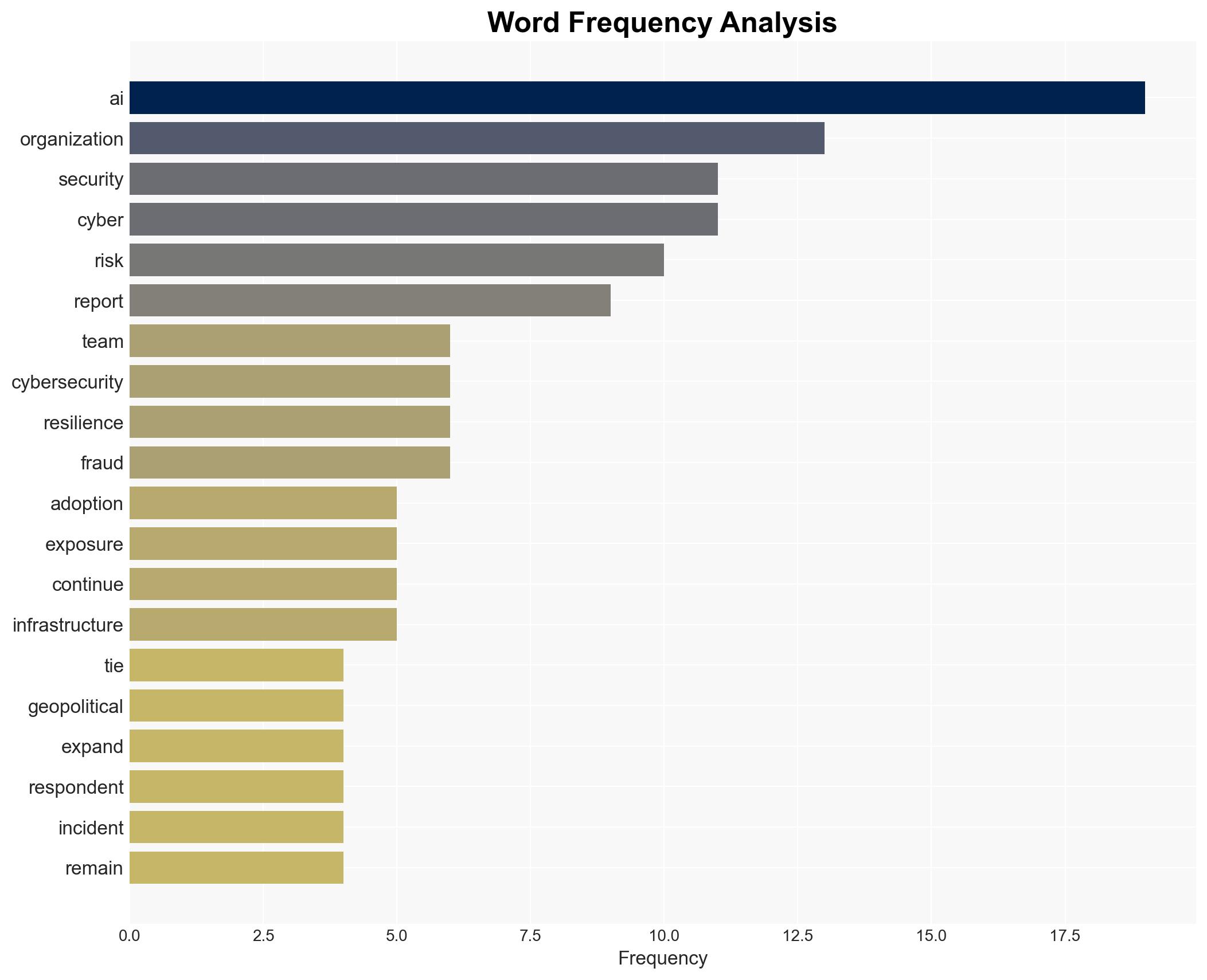 Enterprise security faces a three-front war cybercrime AI misuse and supply chains - Image 3