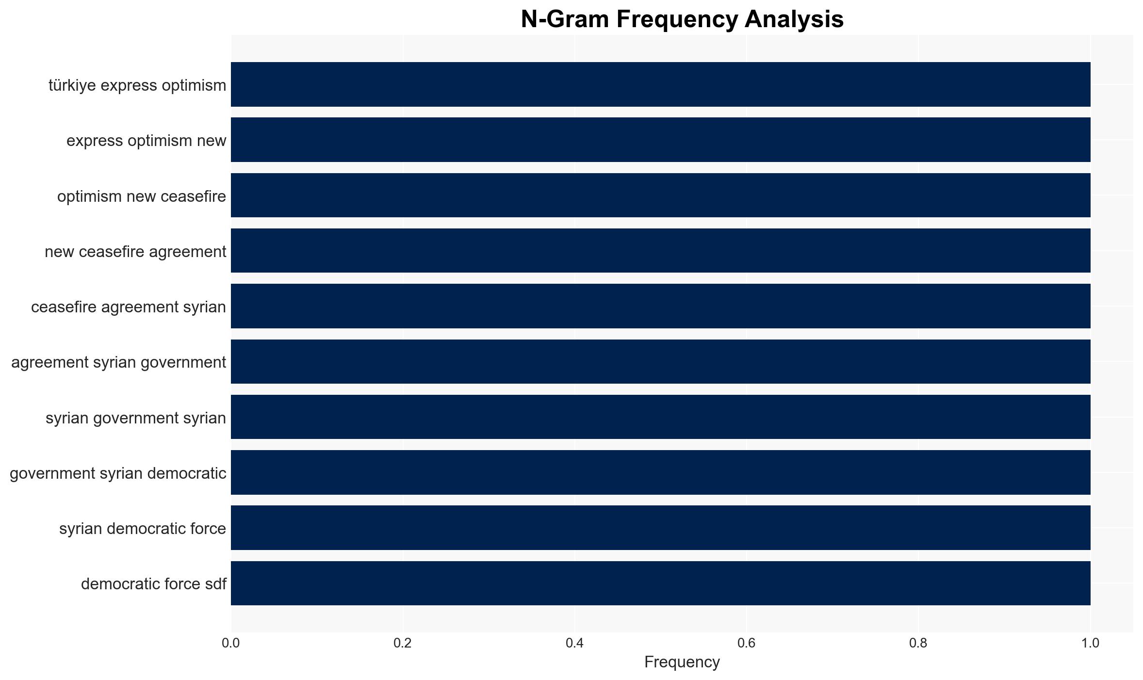 Erdoan vows stronger anti-terror support to Syria in call with Sharaa - Image 4