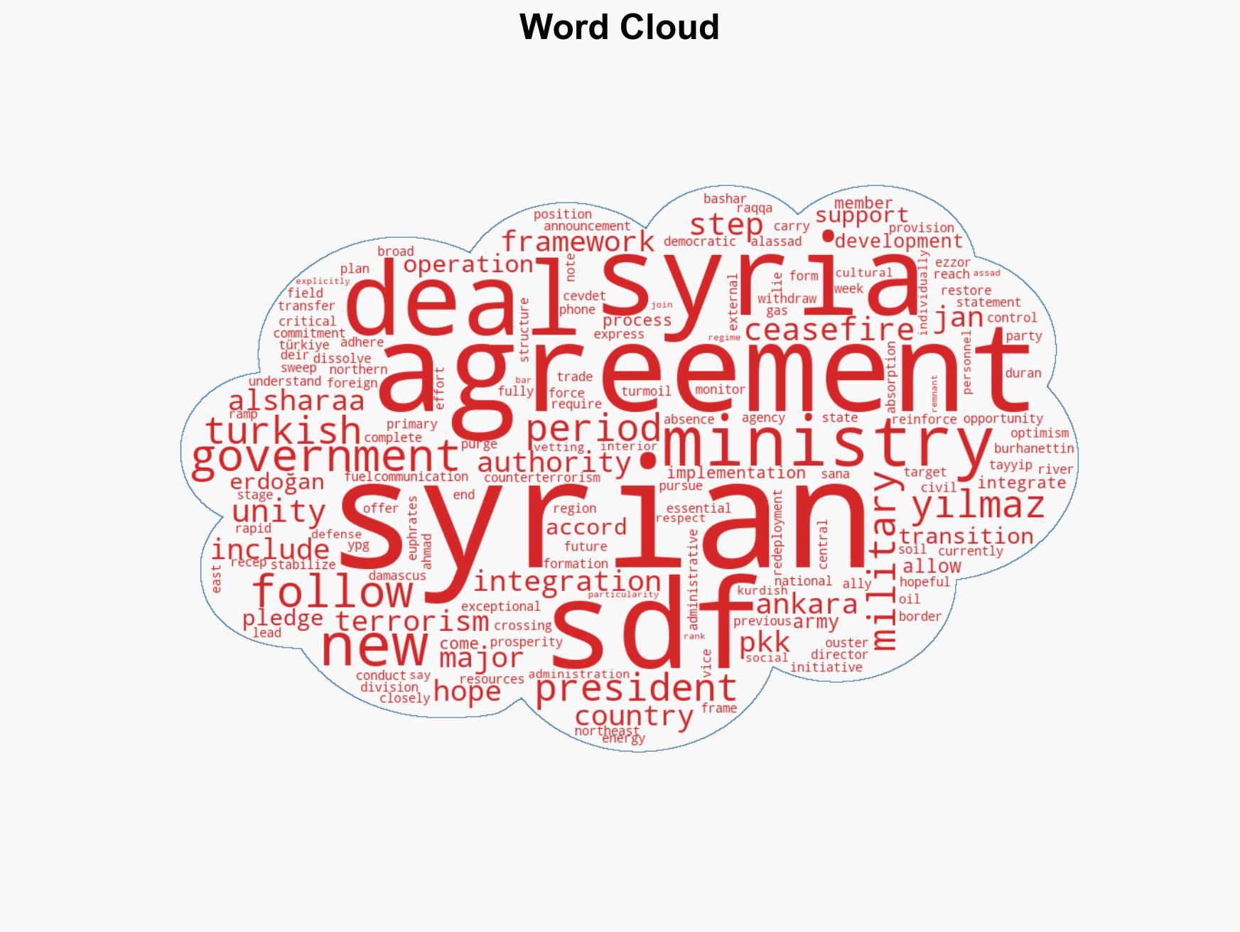 Erdoan vows stronger anti-terror support to Syria in call with Sharaa - Image 1