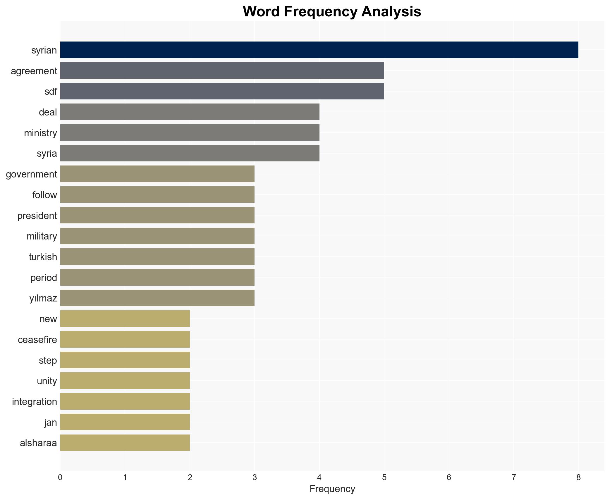 Erdoan vows stronger anti-terror support to Syria in call with Sharaa - Image 3