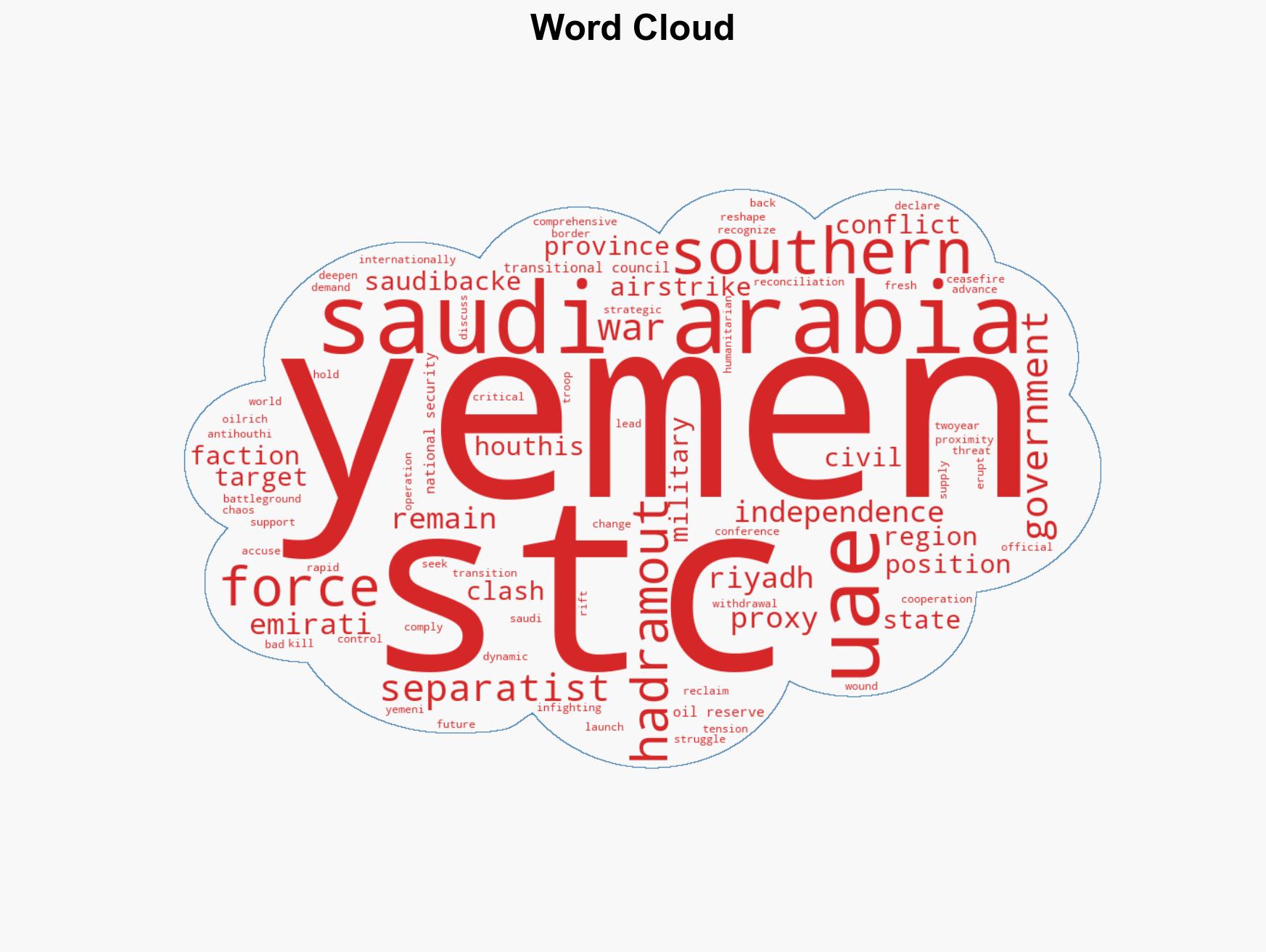 Escalating conflict in Yemen Saudi Arabia and UAE-backed forces clash over oil-rich Hadramout - Image 1