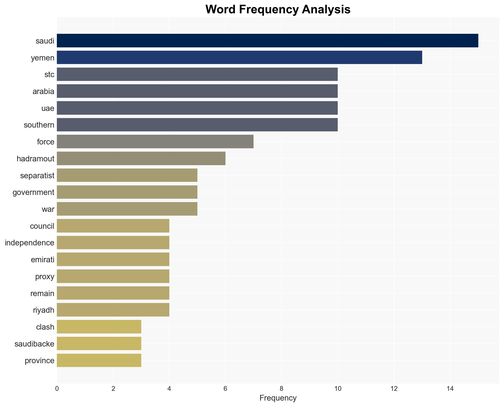 Escalating conflict in Yemen Saudi Arabia and UAE-backed forces clash over oil-rich Hadramout - Image 3
