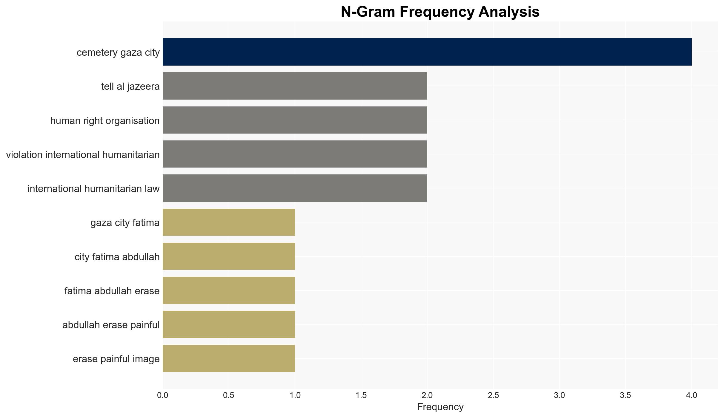 Even the dead were not spared Israelis Gaza desecration compounds grief - Image 4