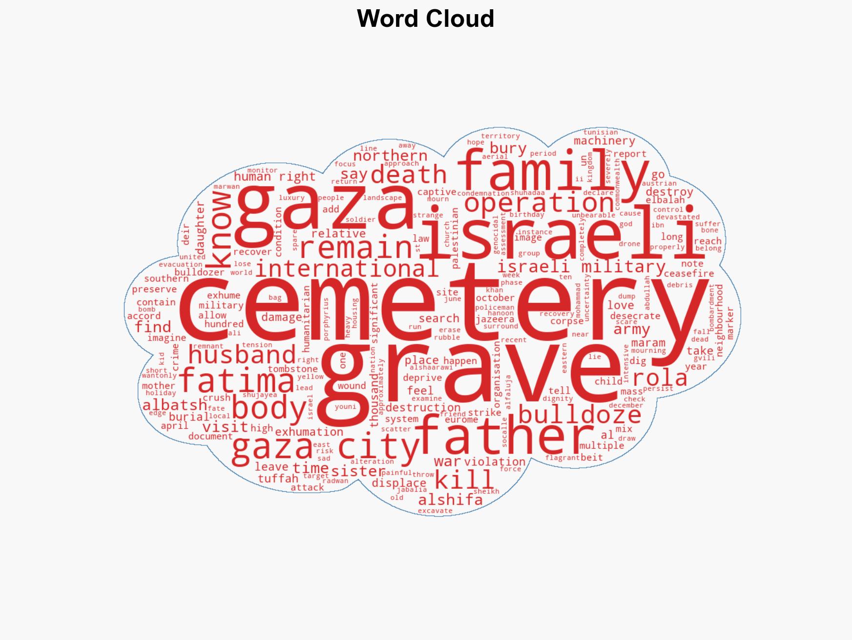 Even the dead were not spared Israelis Gaza desecration compounds grief - Image 1