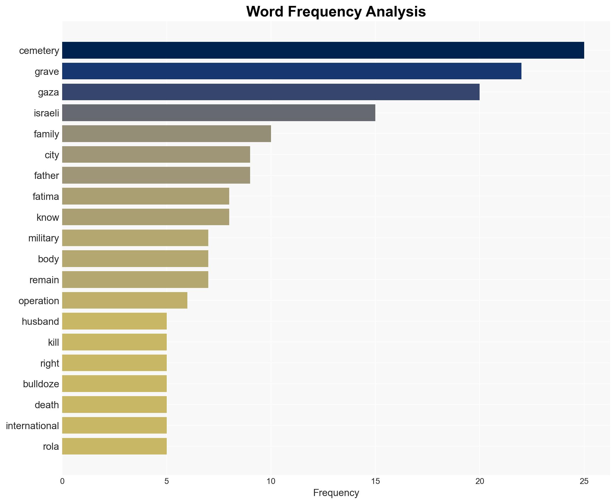 Even the dead were not spared Israelis Gaza desecration compounds grief - Image 3
