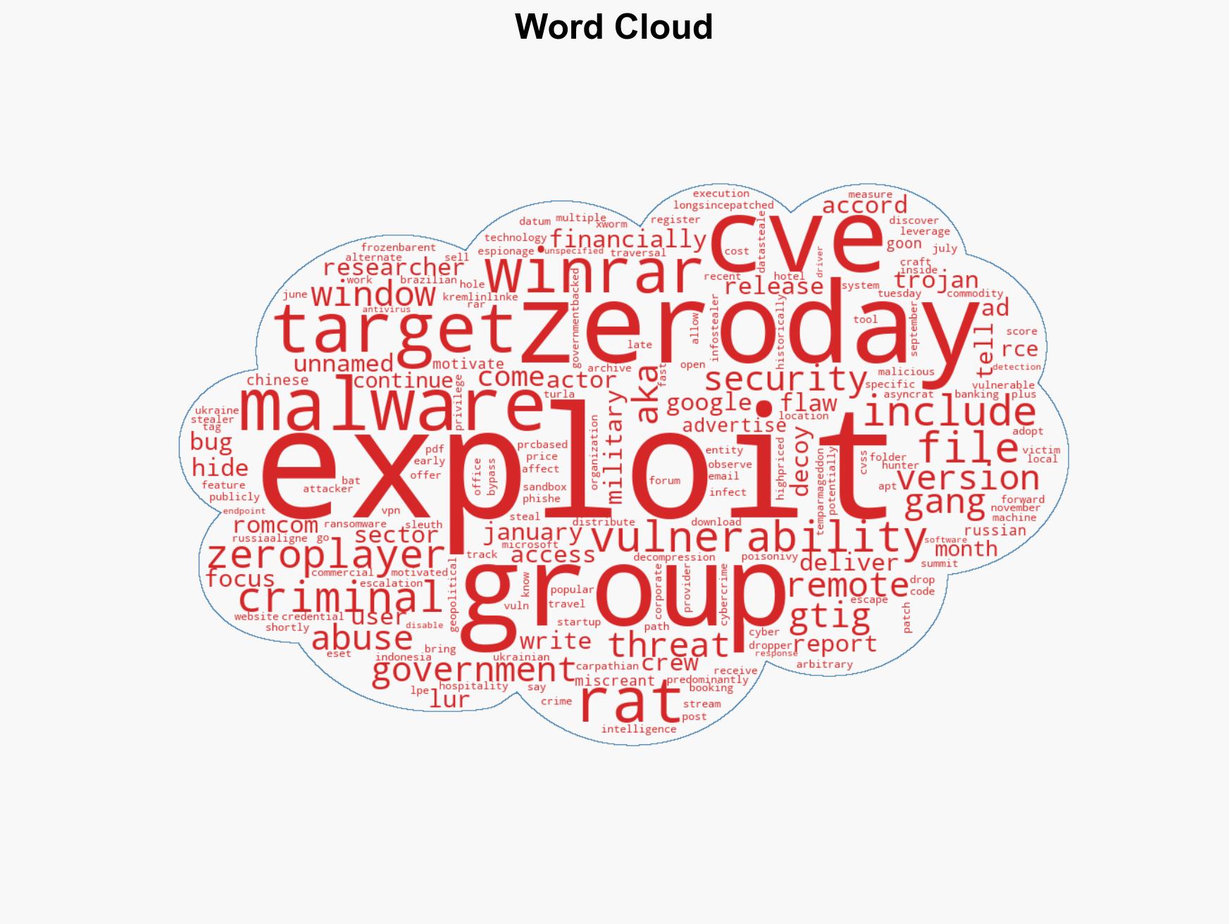 Everybody is WinRAR phishing dropping RATs as fast as lightning - Image 1
