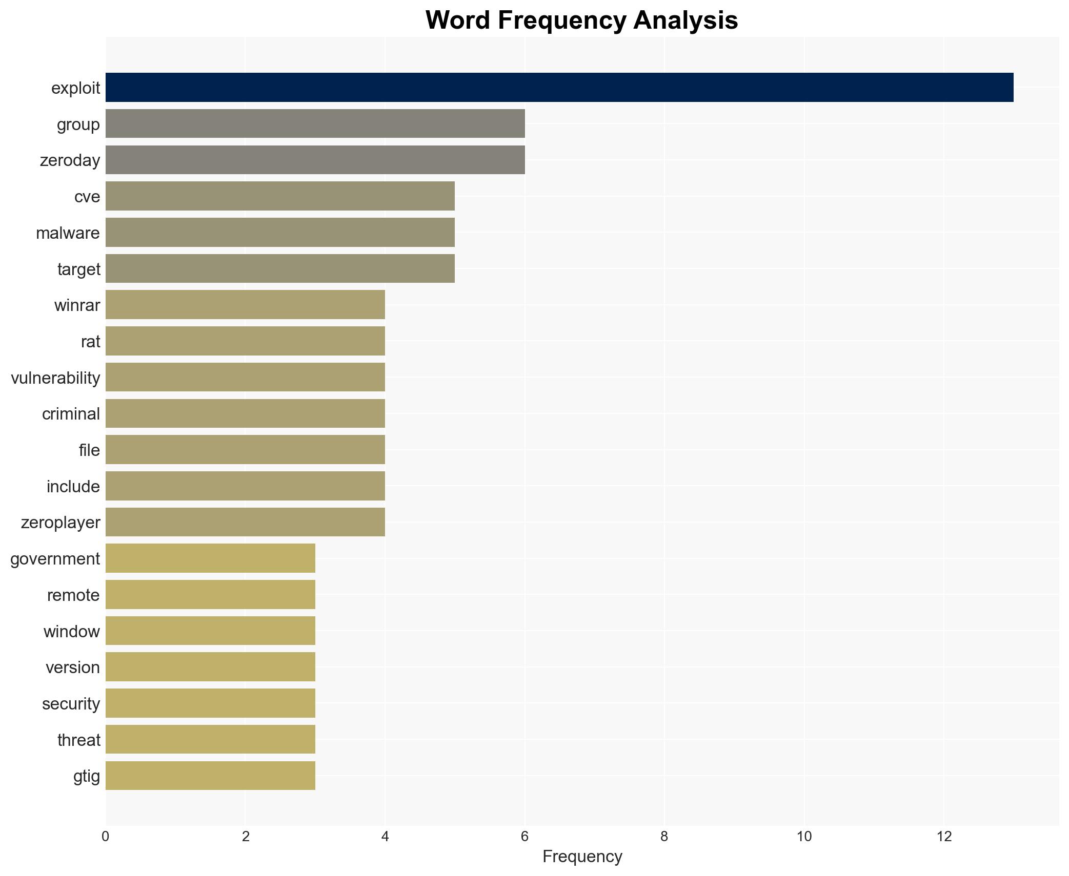 Everybody is WinRAR phishing dropping RATs as fast as lightning - Image 3