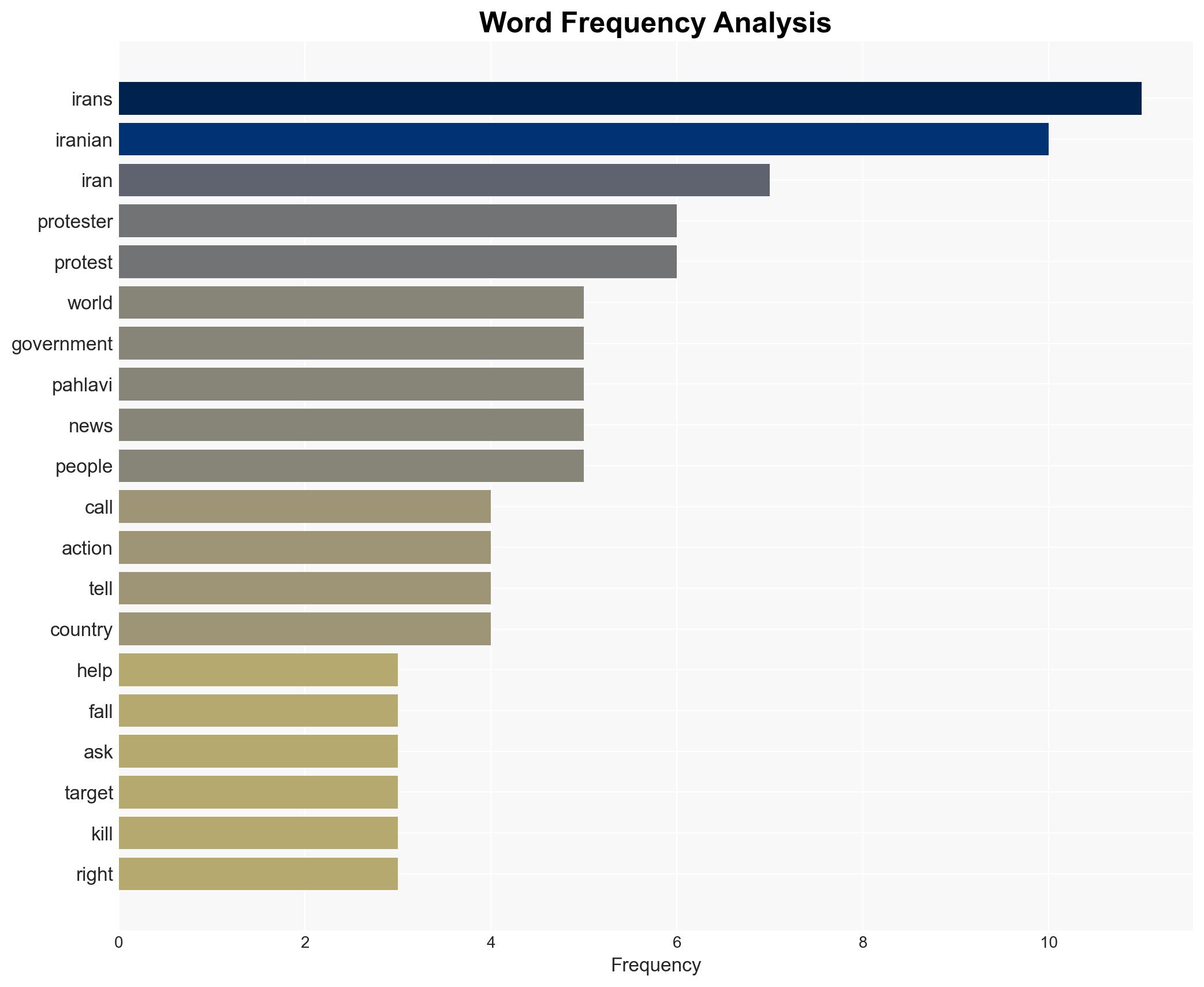 Exiled crown prince urges world to help protesters topple Iran's government - Image 3