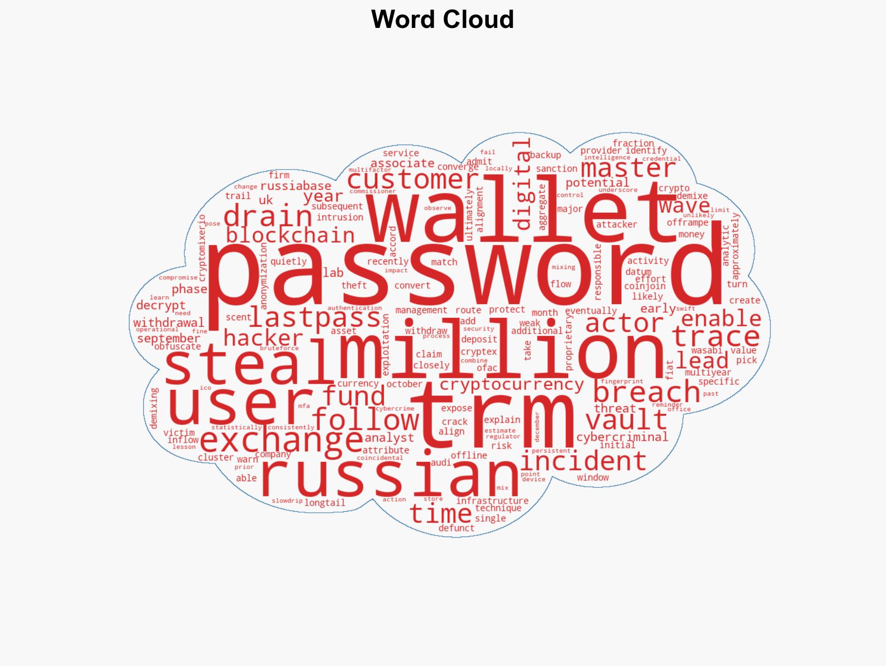 Experts Trace 35m in Stolen Crypto to LastPass Breach - Image 1
