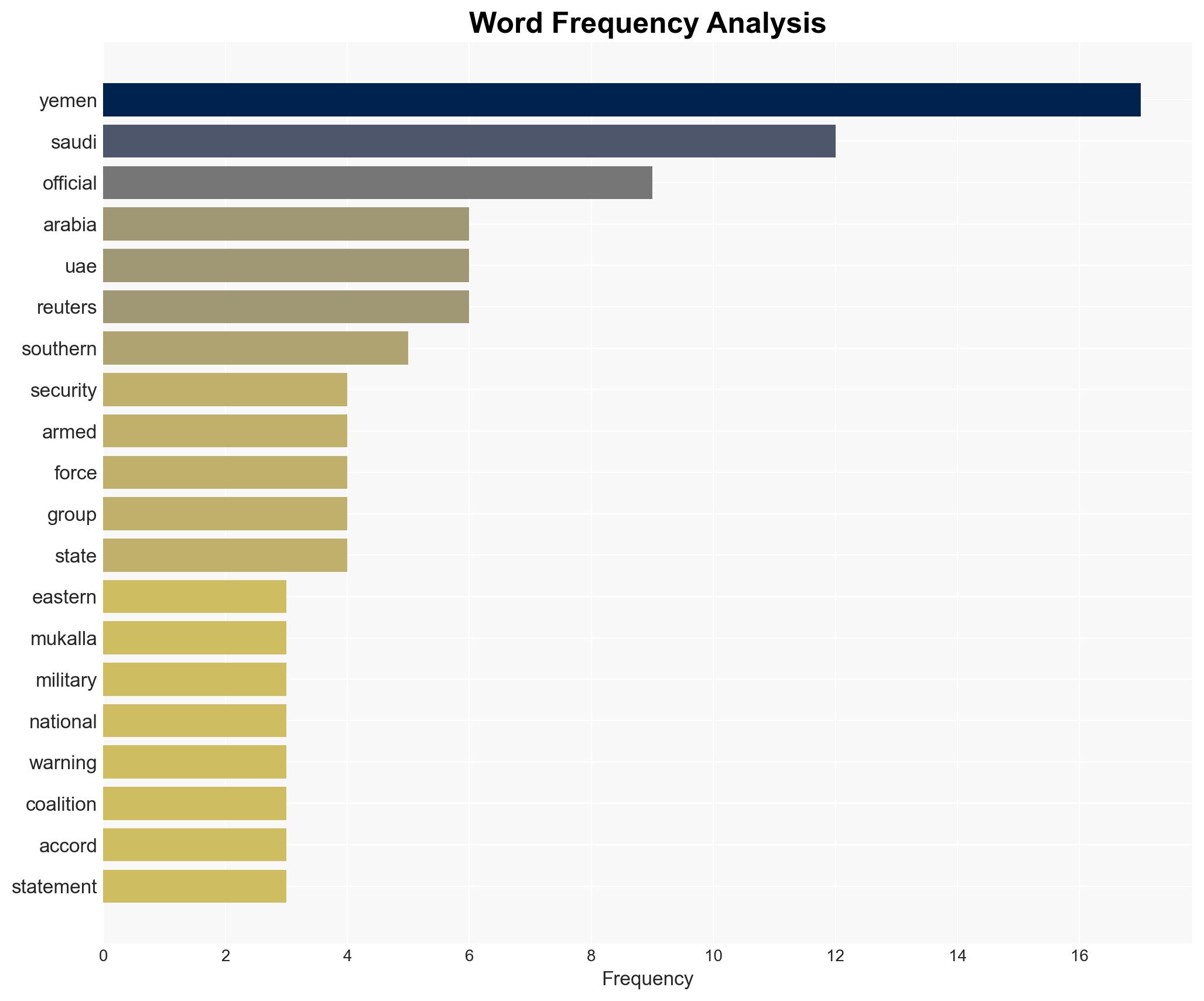 Explained Why Saudi Arabia bombed Yemen and issued a warning to the UAE - Image 3