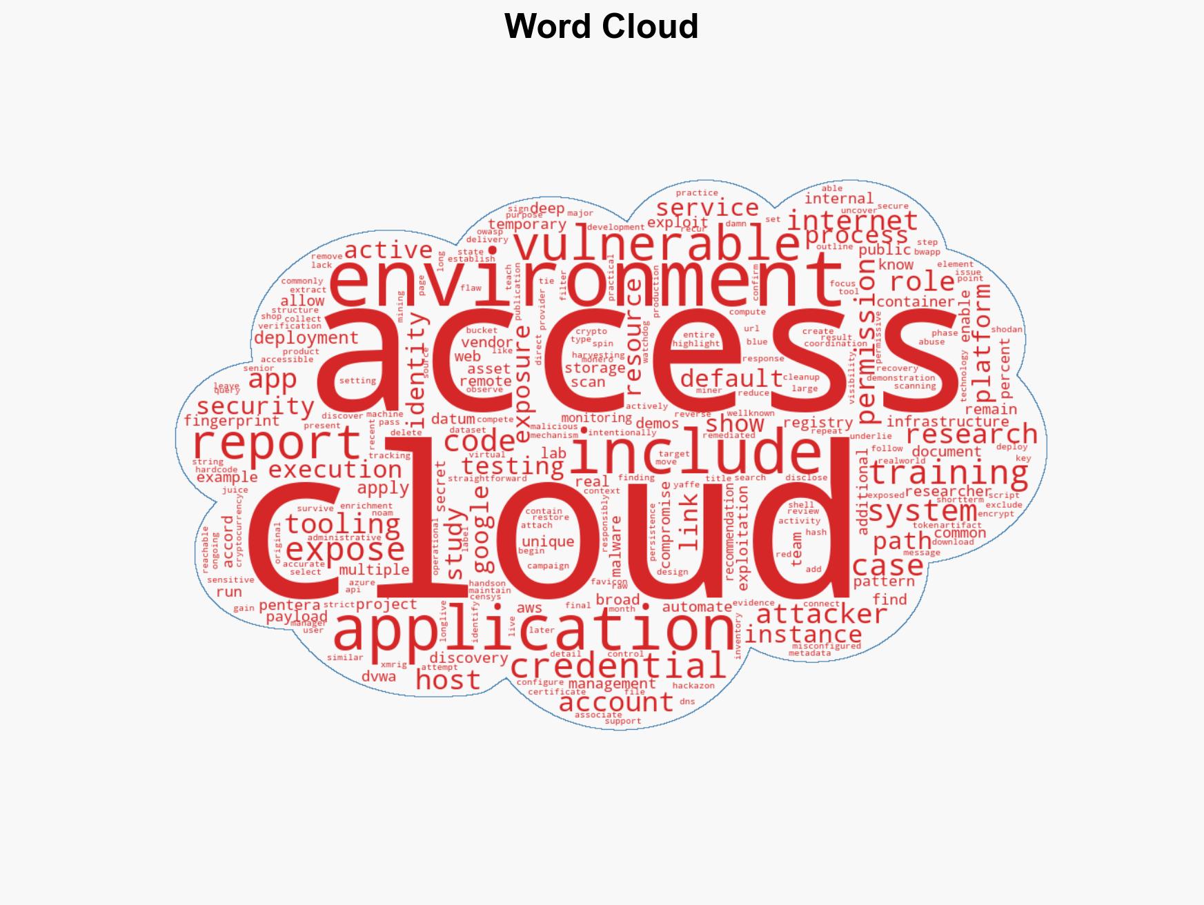 Exposed training apps are showing up in active cloud attacks - Image 1