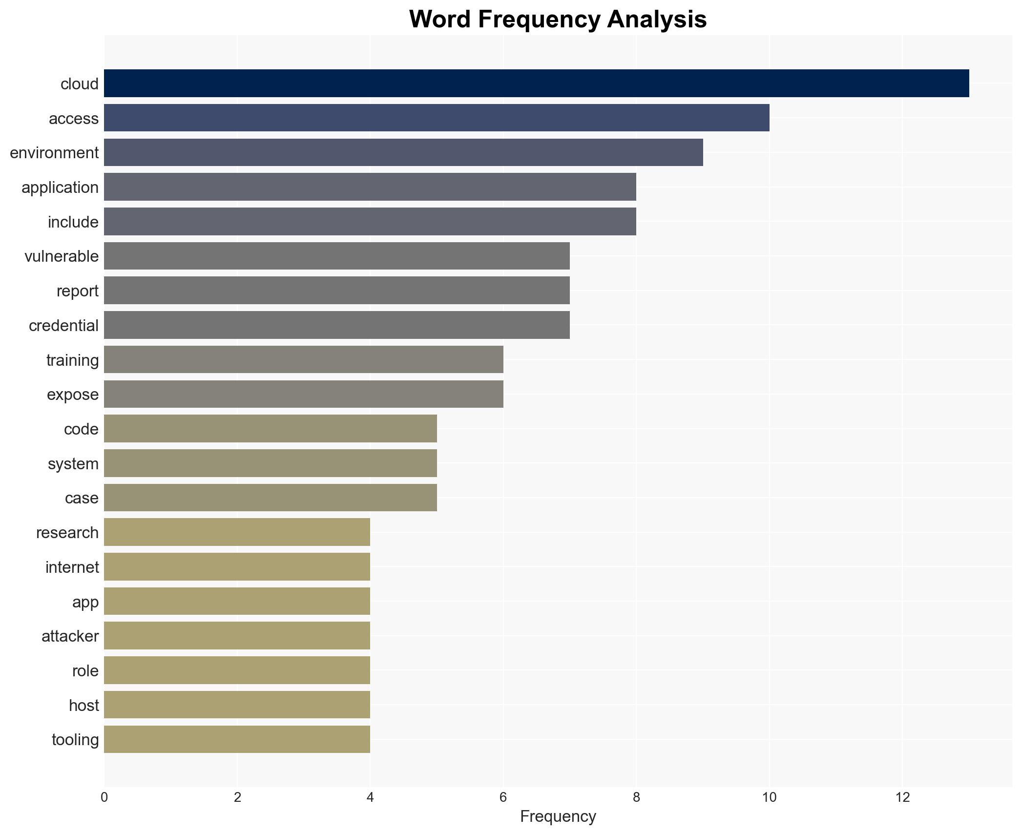 Exposed training apps are showing up in active cloud attacks - Image 3
