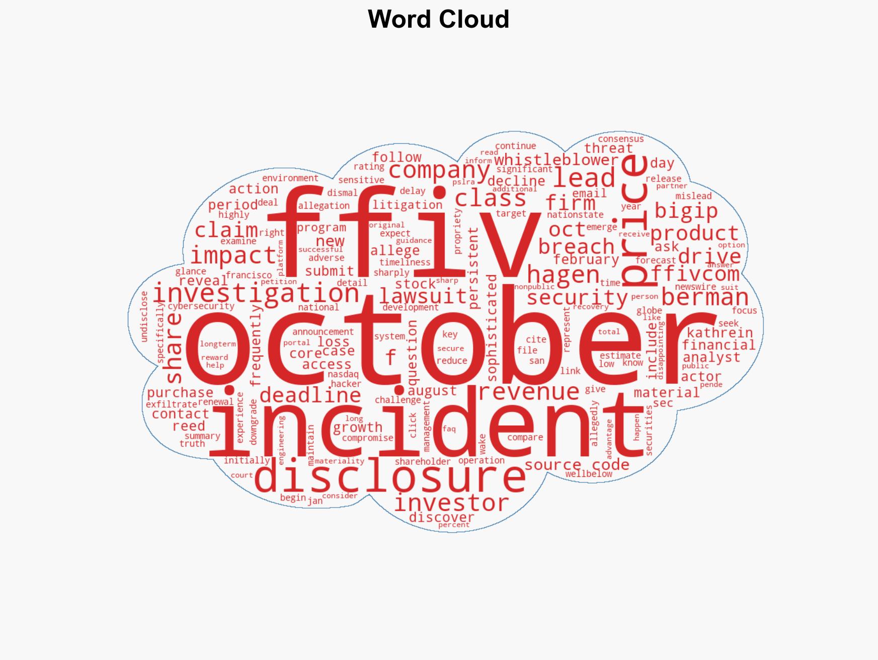 F5 Inc FFIV Cybersecurity Incident-Related Securities Class Action Pending As Adverse Financial Impact Clarified Hagens Berman - Image 1