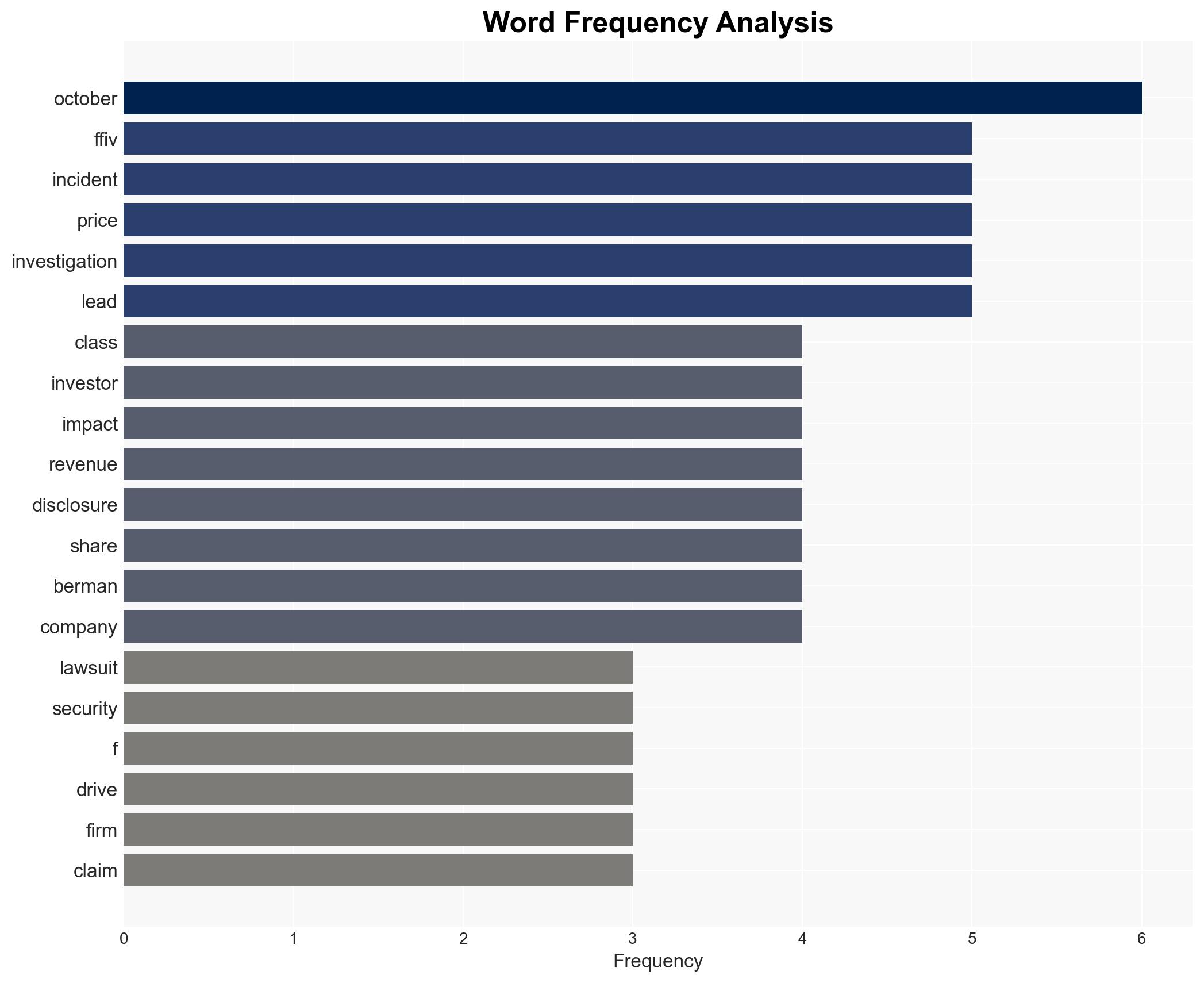 F5 Inc FFIV Cybersecurity Incident-Related Securities Class Action Pending As Adverse Financial Impact Clarified Hagens Berman - Image 3