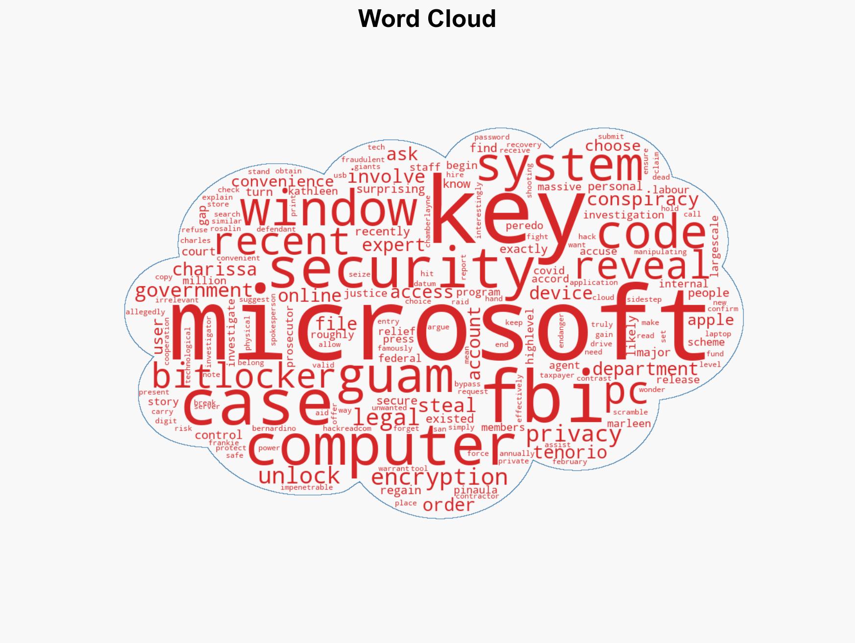 FBI Accessed Windows Laptops After Microsoft Shared BitLocker Recovery Keys - Image 1