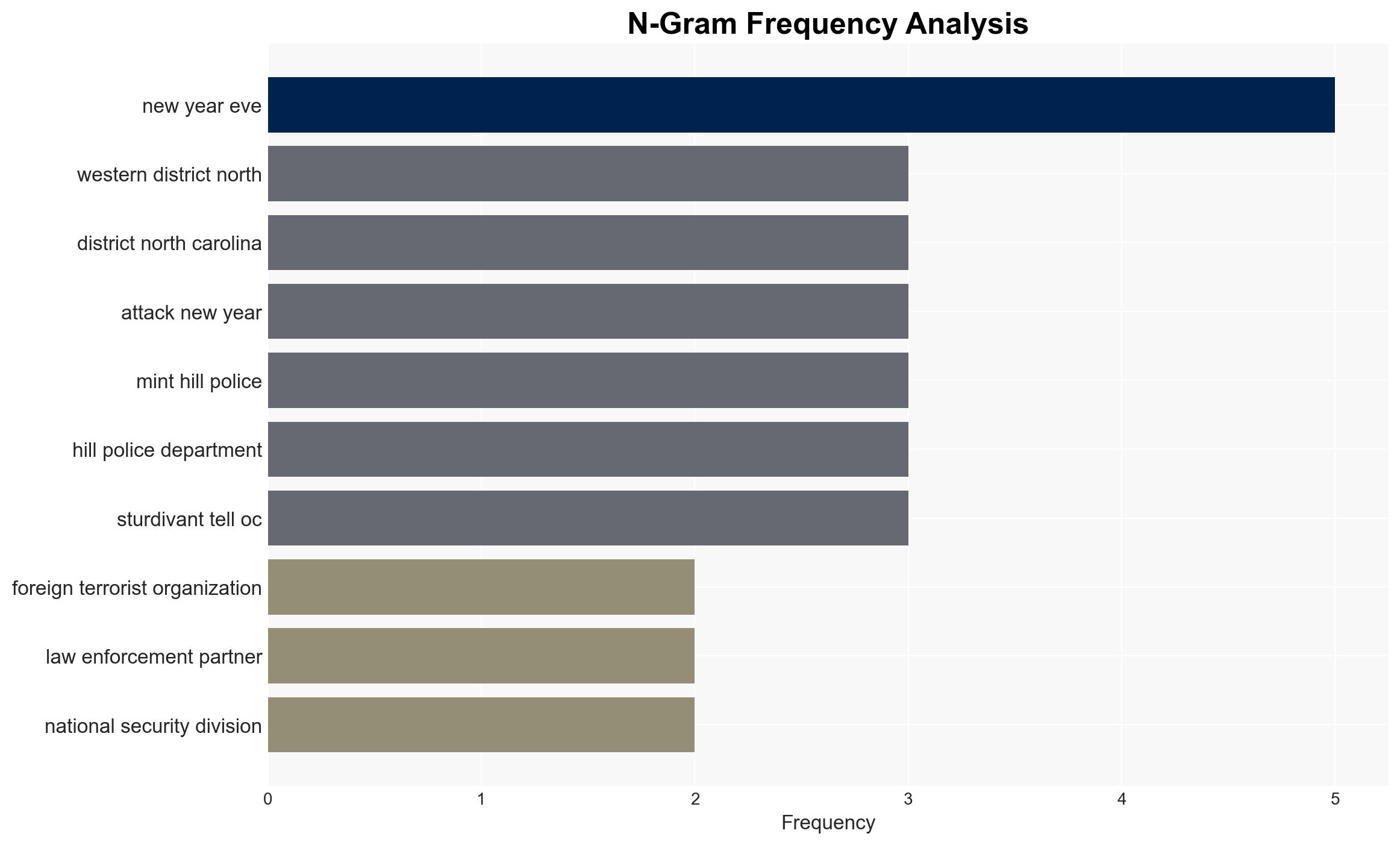 FBI Disrupts Alleged New Year's Eve Attack Man Charged with Attempting to Provide Material Support to ISIS - Image 4