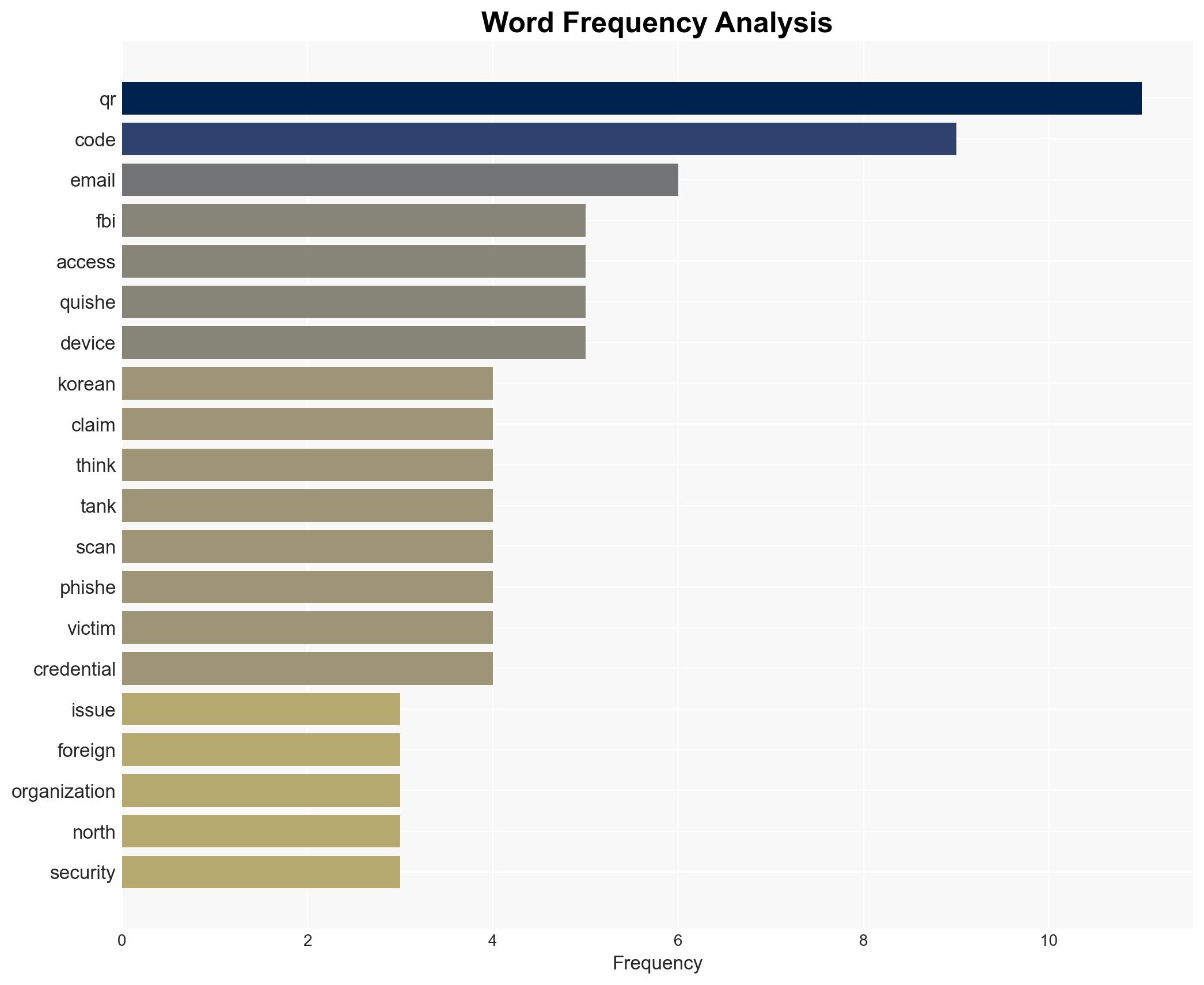FBI Warns of North Korean QR Phishing Campaigns - Image 3