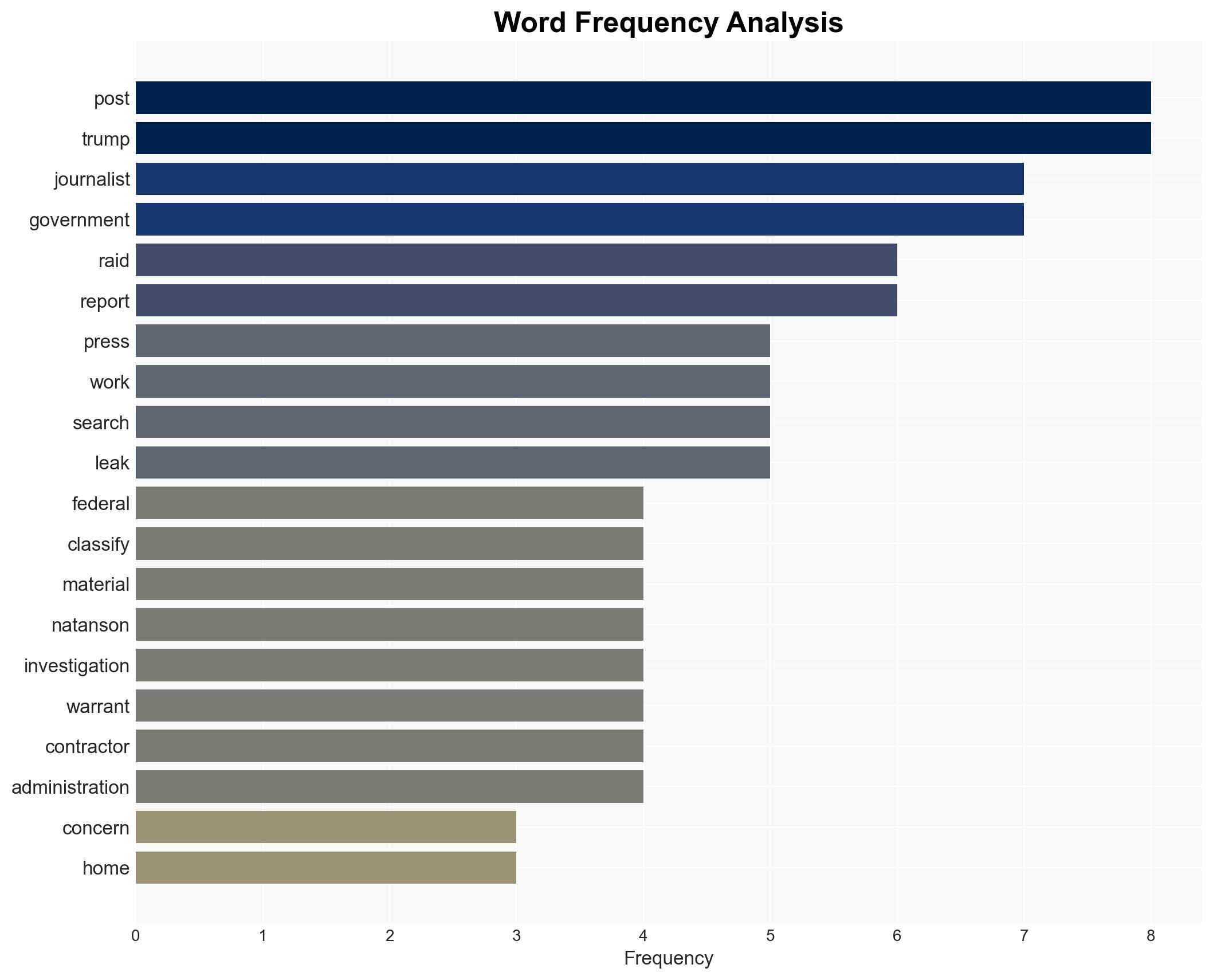 FBI conducts raid on Washington Post reporters home seizes electronics - Image 3