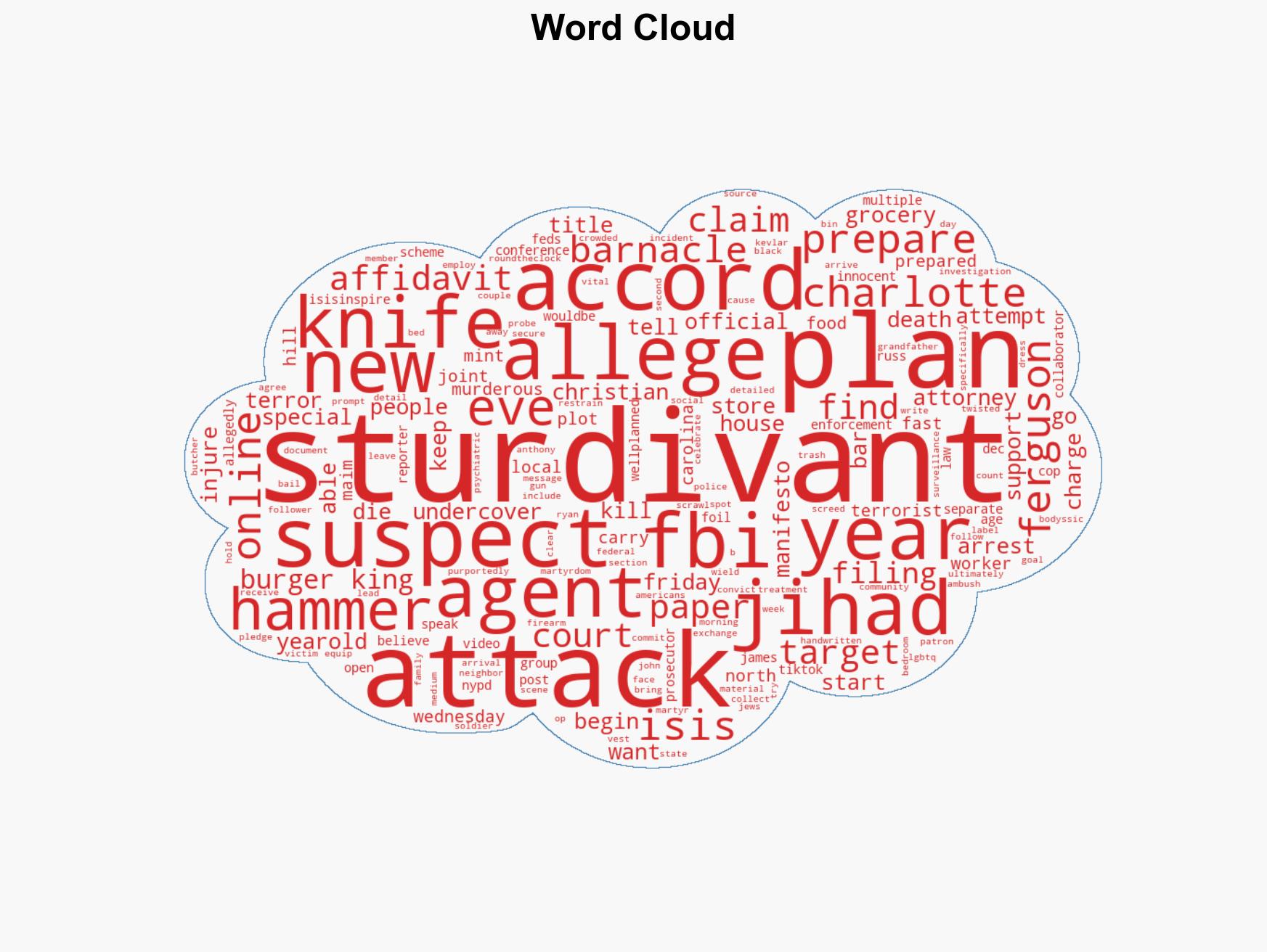 FBI says it foiled 18-year-olds ISIS-inspired New Years Eve terror attack in North Carolina - Image 1