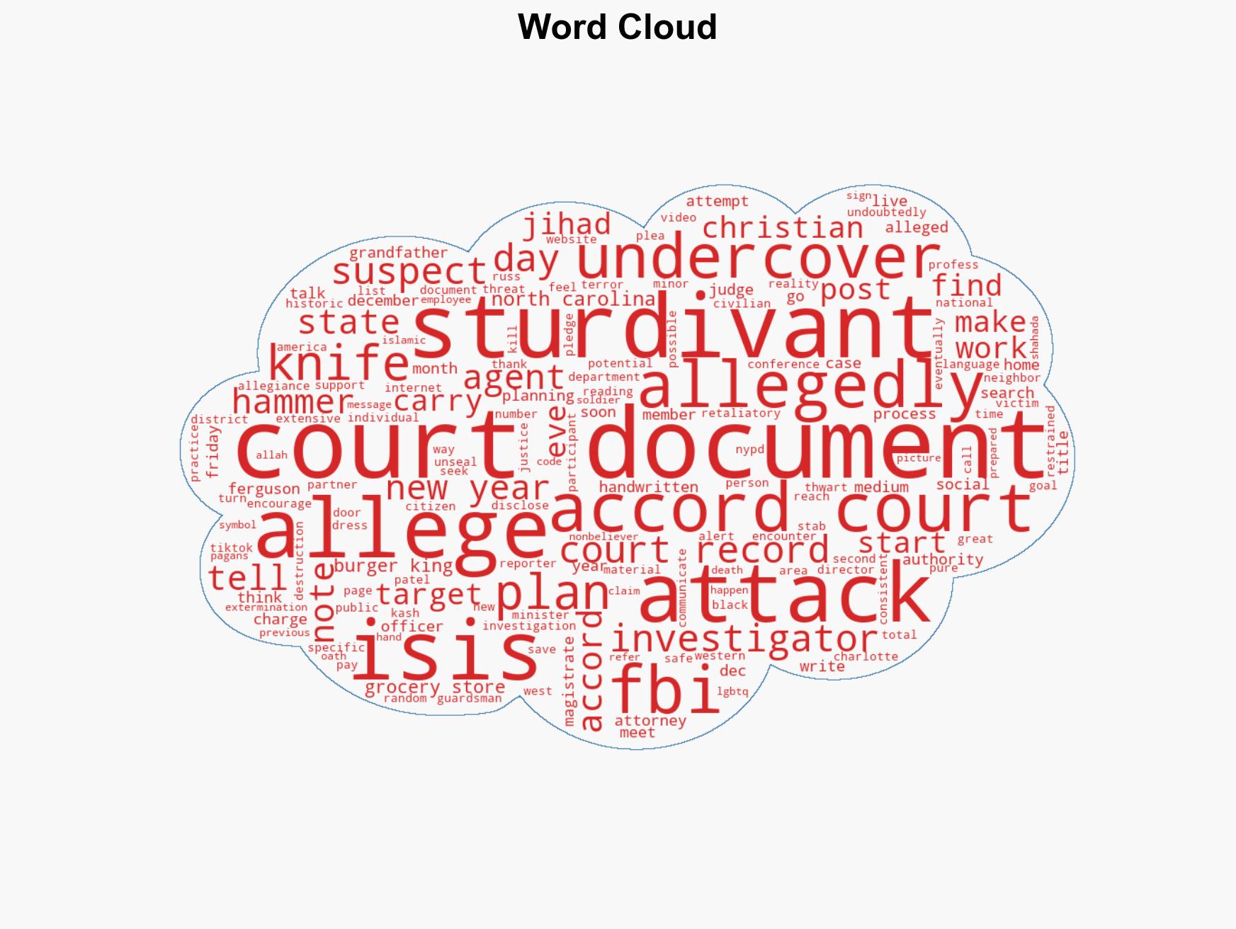 FBI says it thwarted potential New Year's terror attack 'directly inspired' by ISIS - Image 1