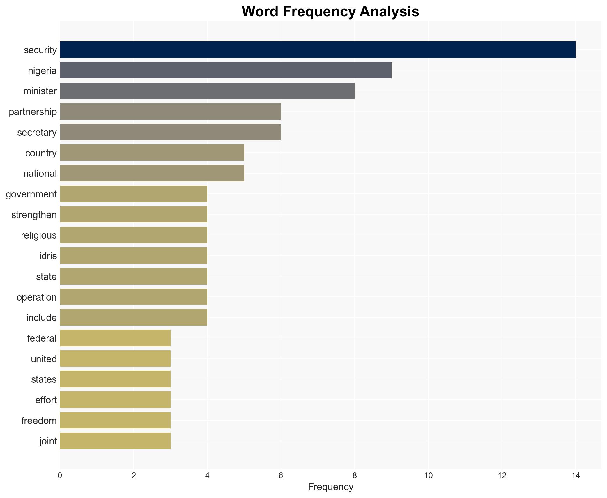 FG US pledge stronger action on security religious freedom - Image 3