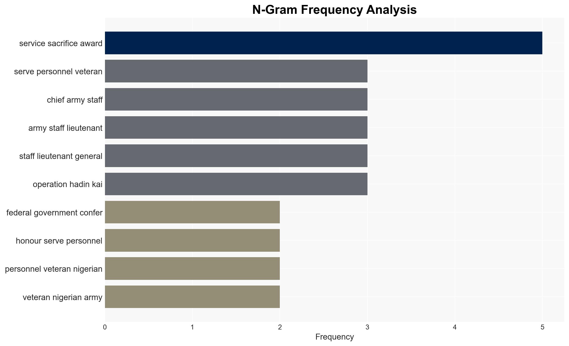 FG confers national honours on fallen hero Uba other soldiers - Image 4