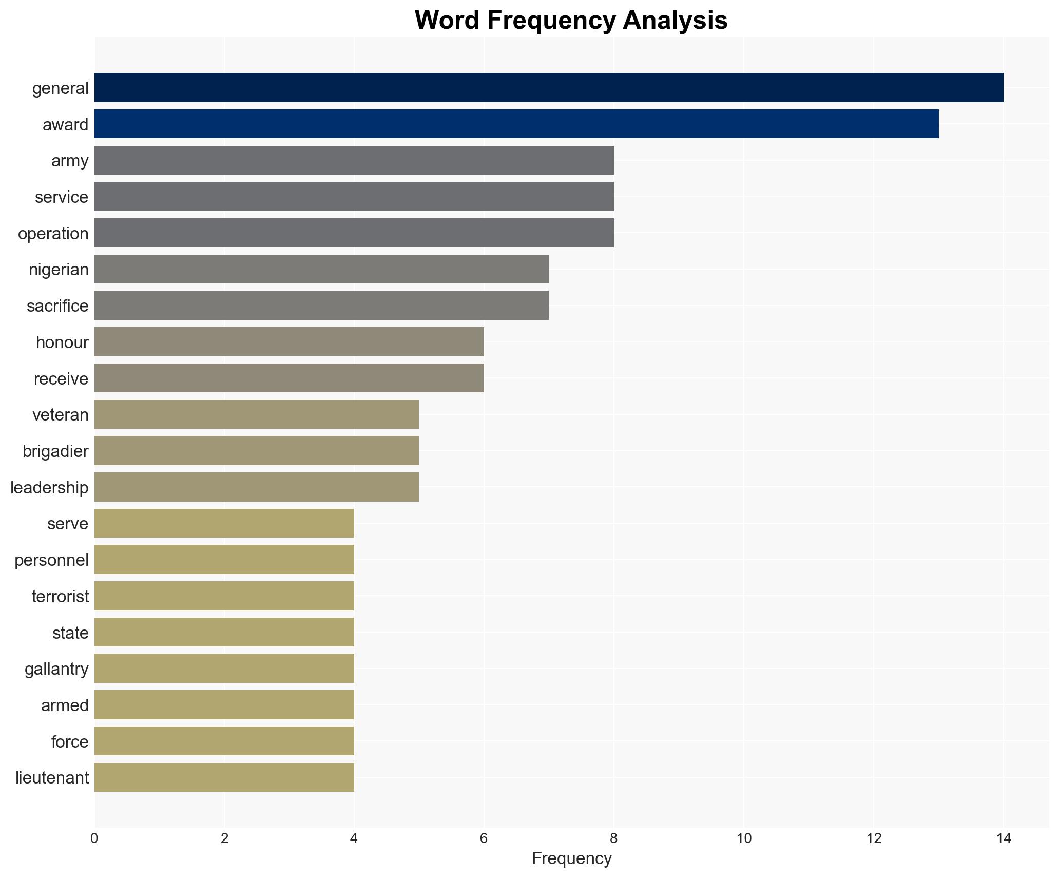 FG confers national honours on fallen hero Uba other soldiers - Image 3