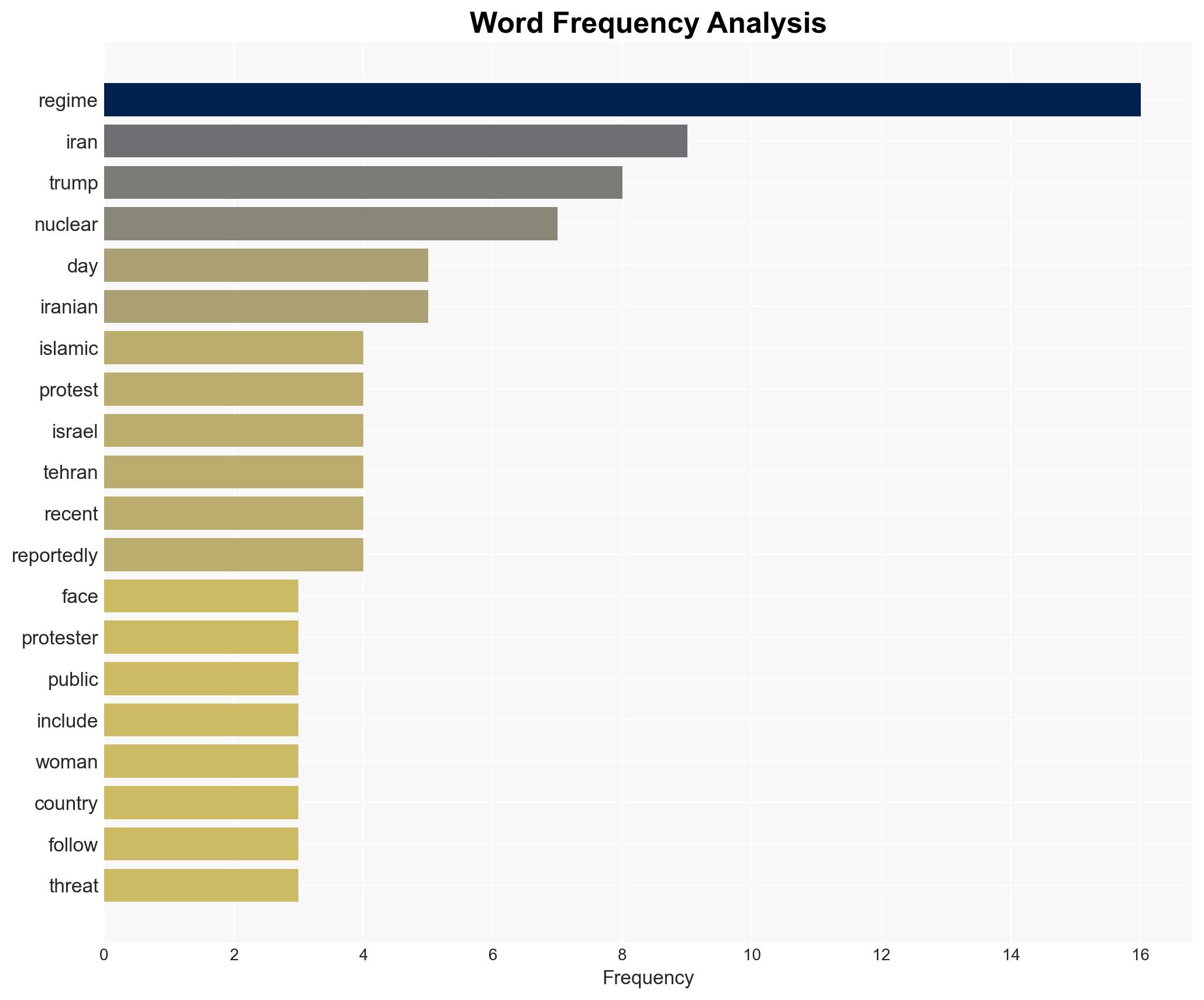 Facing protests and new threats from Trump is the Iranian regime on its last legs - Image 3