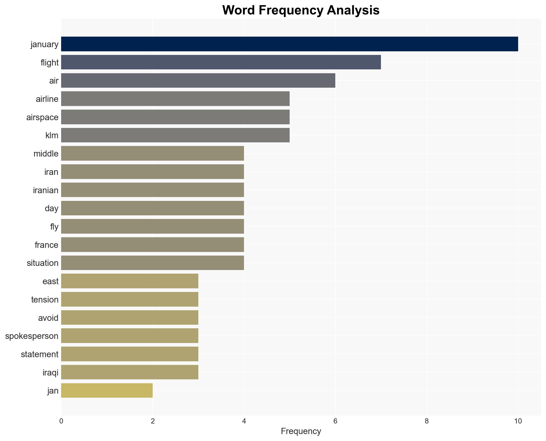 Factbox-Airlines reroute cancel flights as tensions ramp up over Iran - Image 3