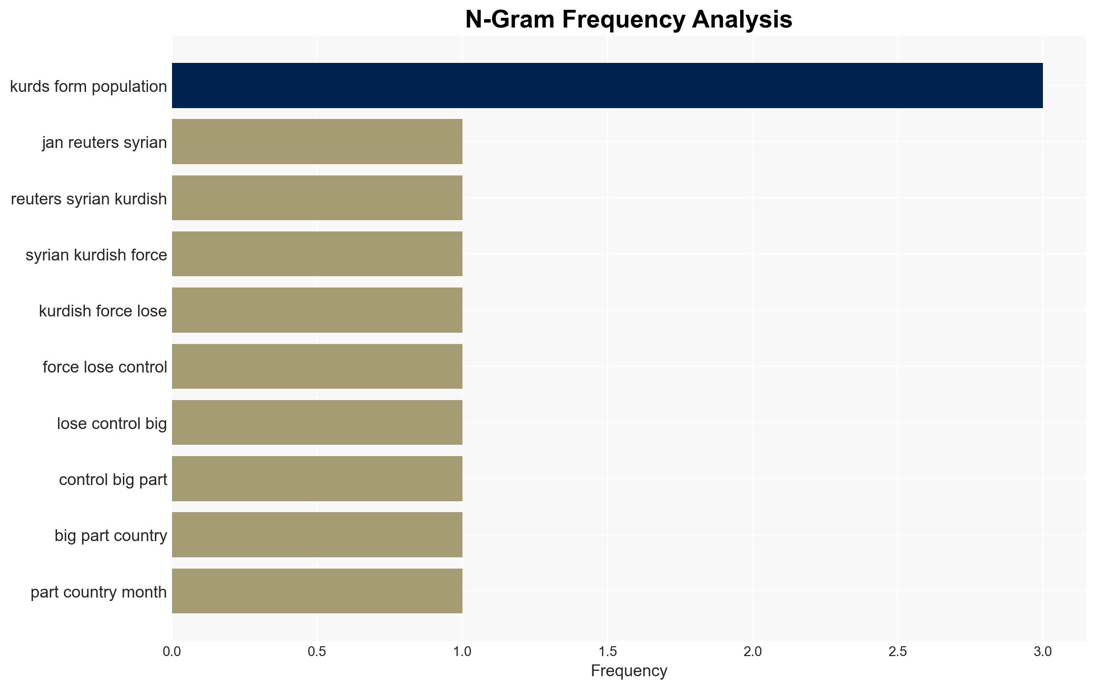 Factbox-The Kurdish struggle for rights and land - Image 4