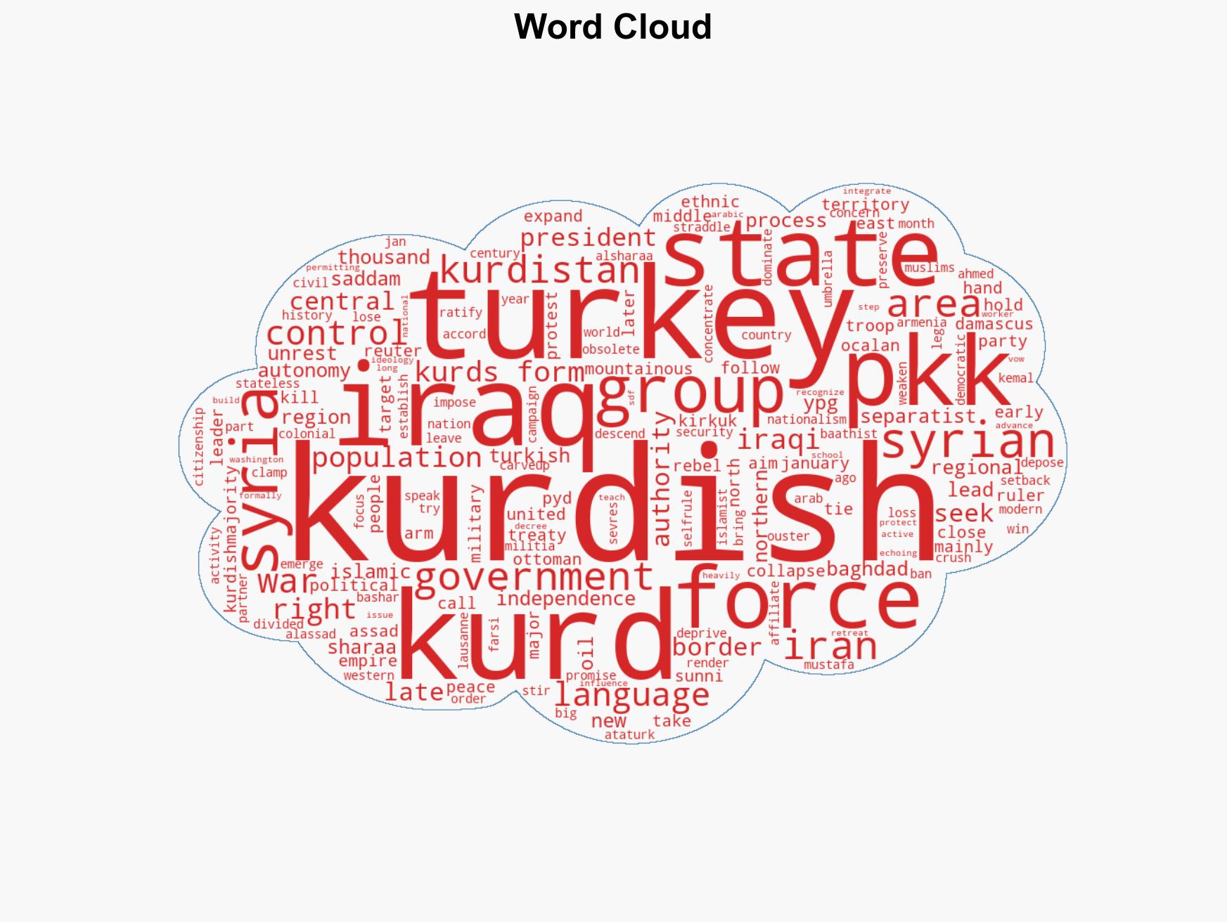 Factbox-The Kurdish struggle for rights and land - Image 1