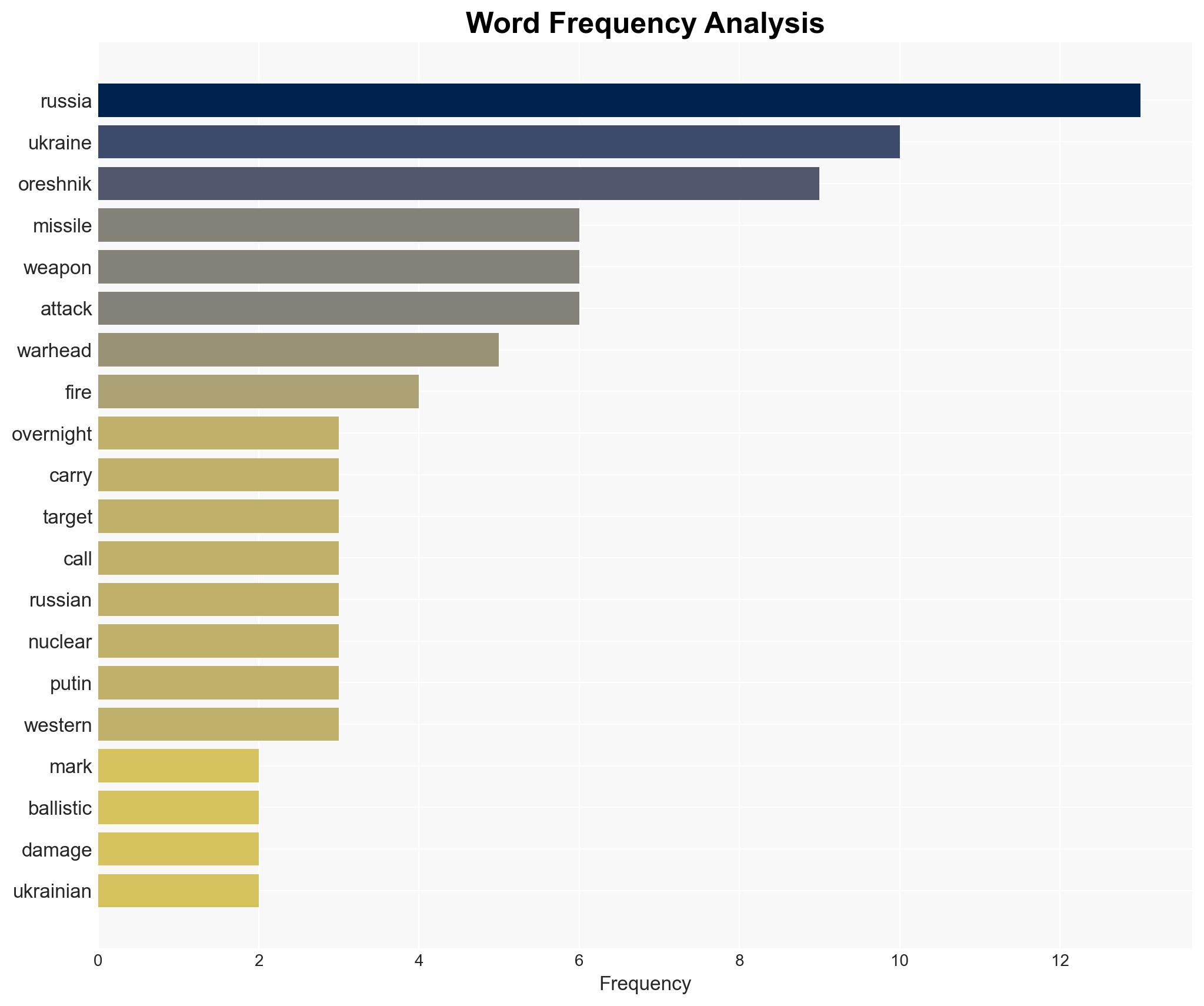 Factbox-What is the Oreshnik missile that Russia has fired at Ukraine - Image 3