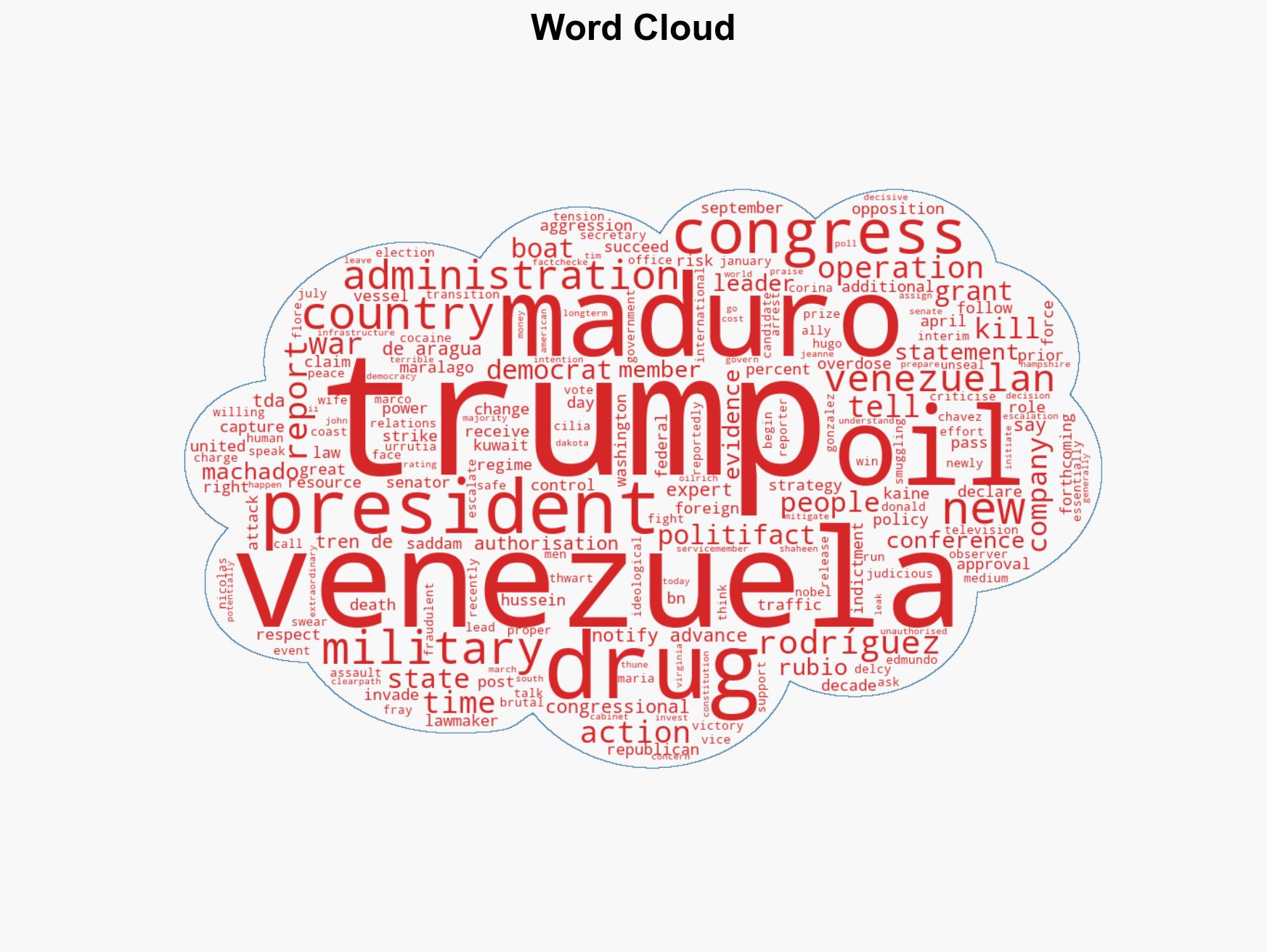 Fact-checking Trump following US capture of Venezuelas Maduro - Image 1