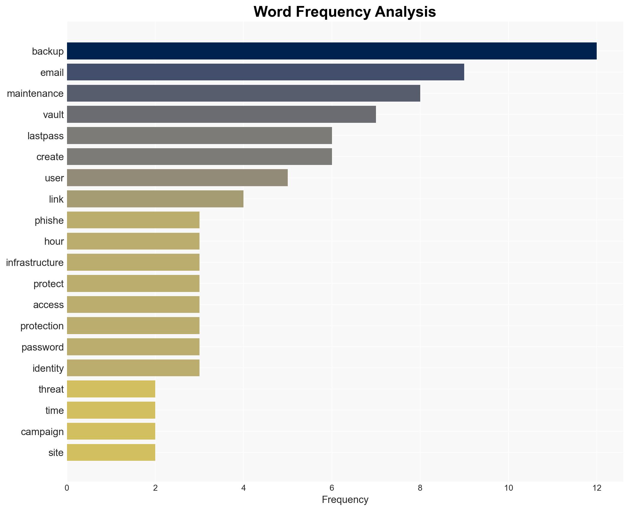 Fake LastPass maintenance emails target users - Image 3