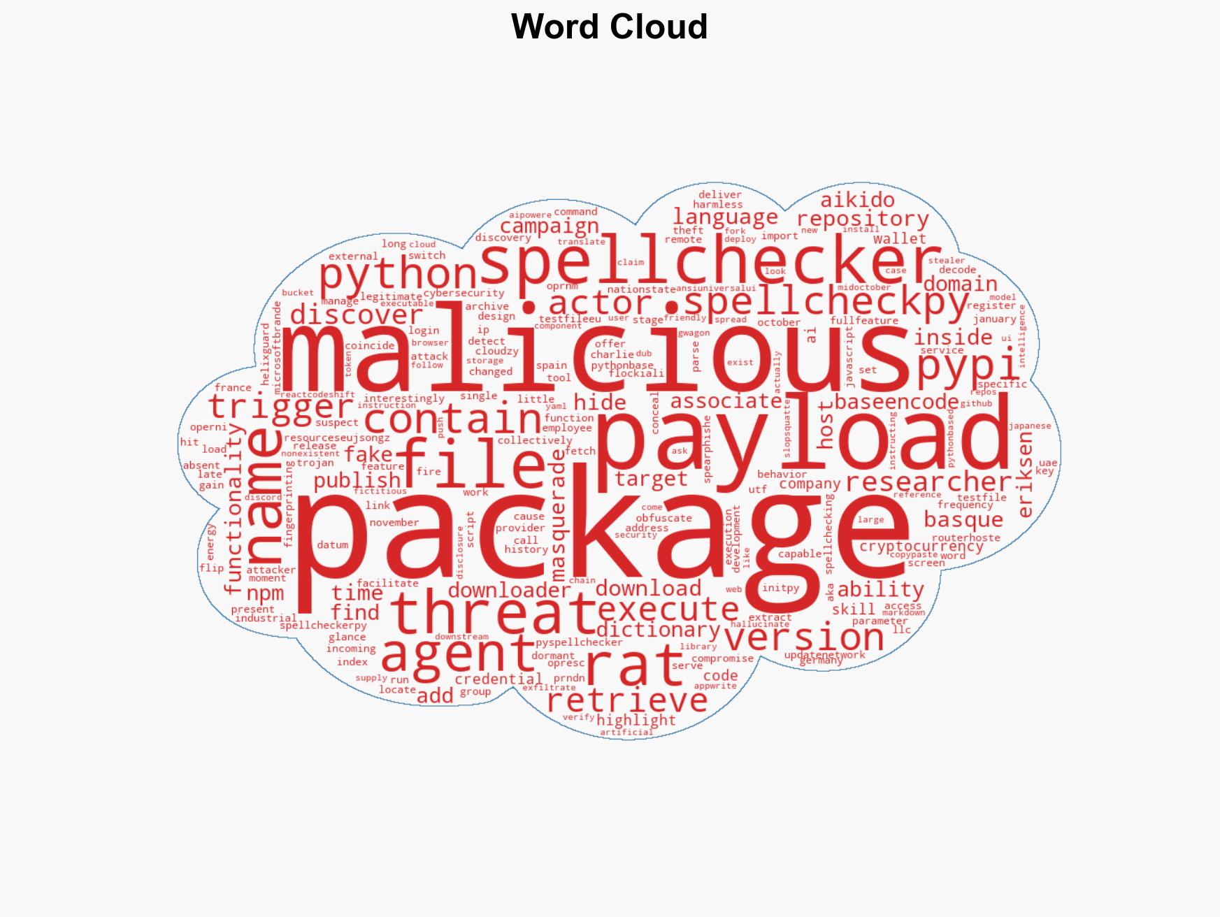 Fake Python Spellchecker Packages on PyPI Delivered Hidden Remote Access Trojan - Image 1