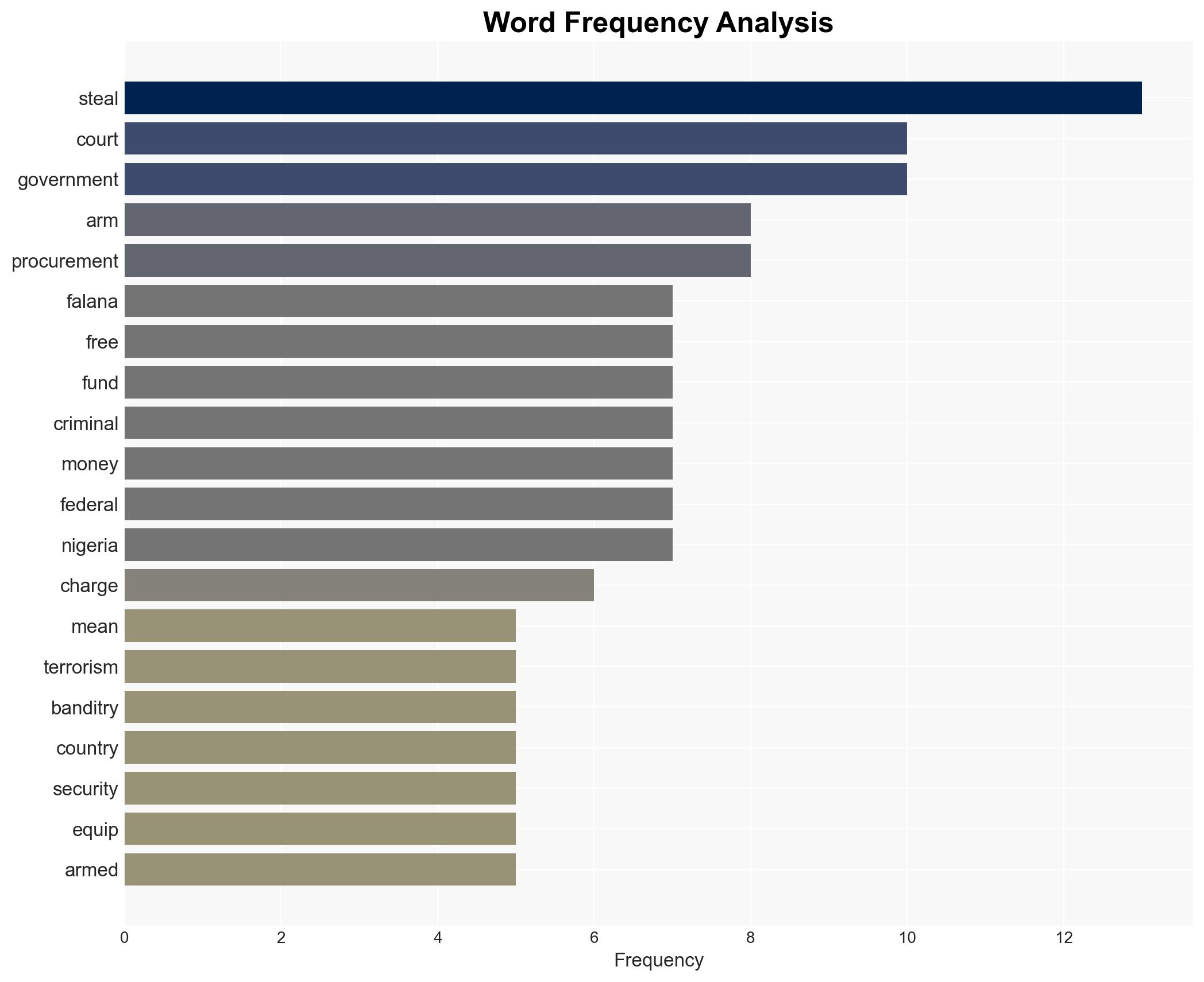 Falana slams judges freeing alleged security funds looters - Image 3